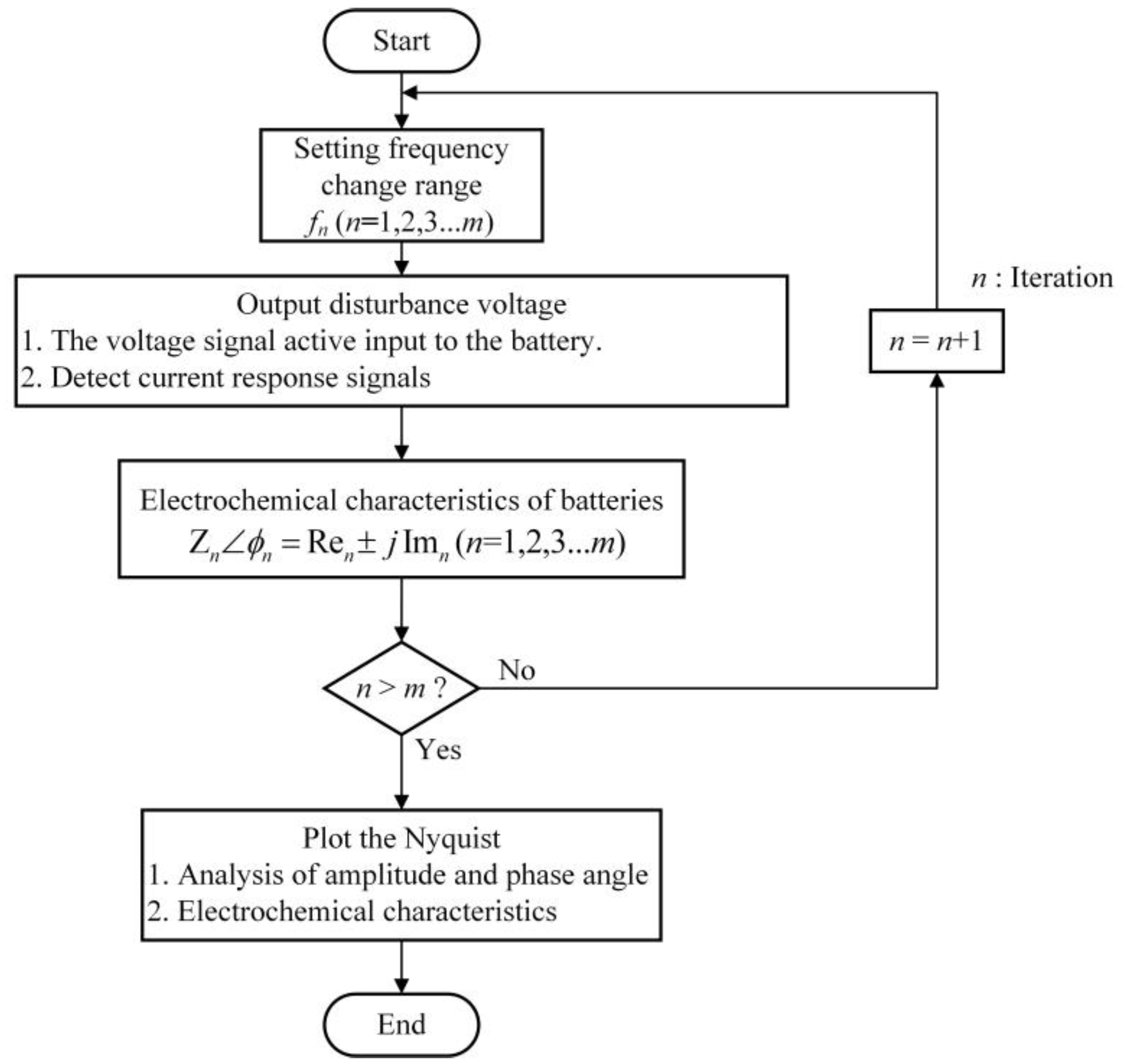 Electronics 12 04095 g007