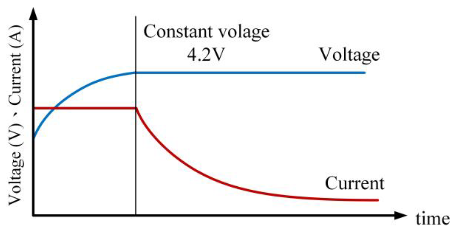 Electronics 12 04095 g011