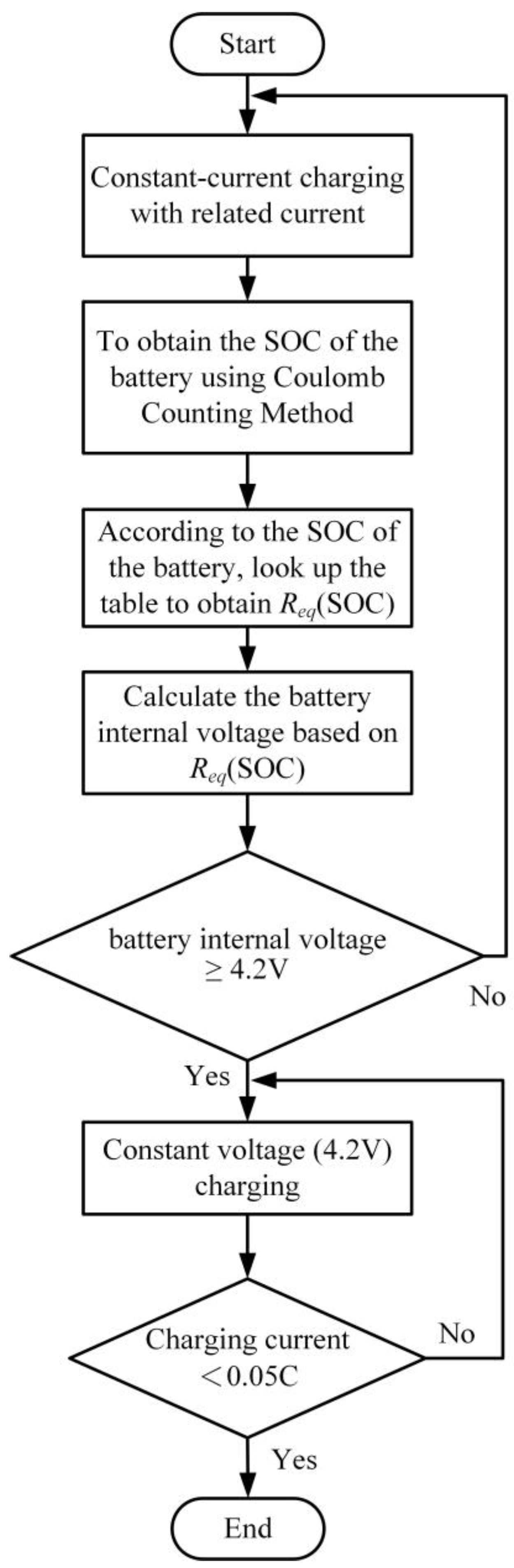 Electronics 12 04095 g014
