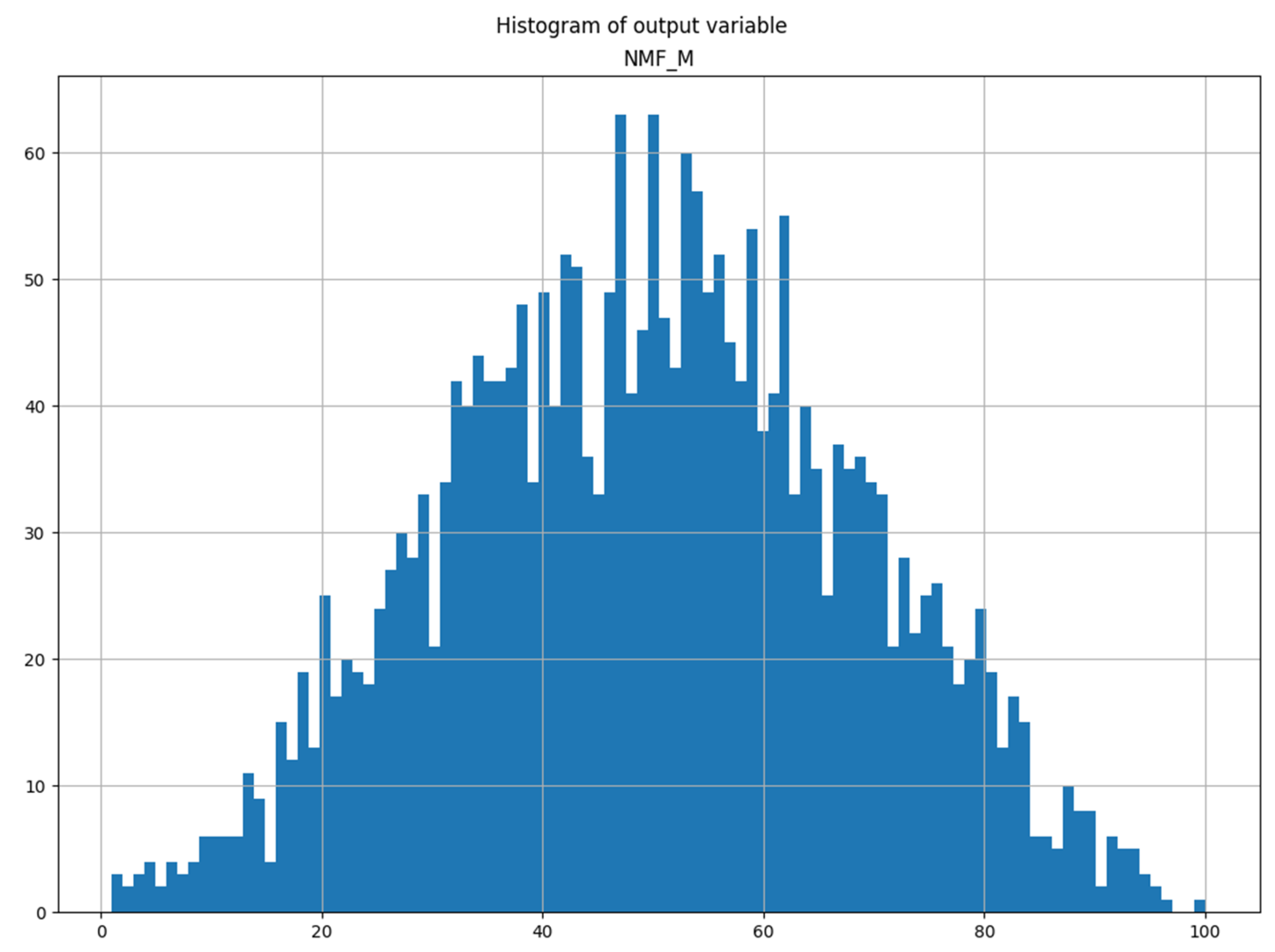 Electronics 12 04097 g001