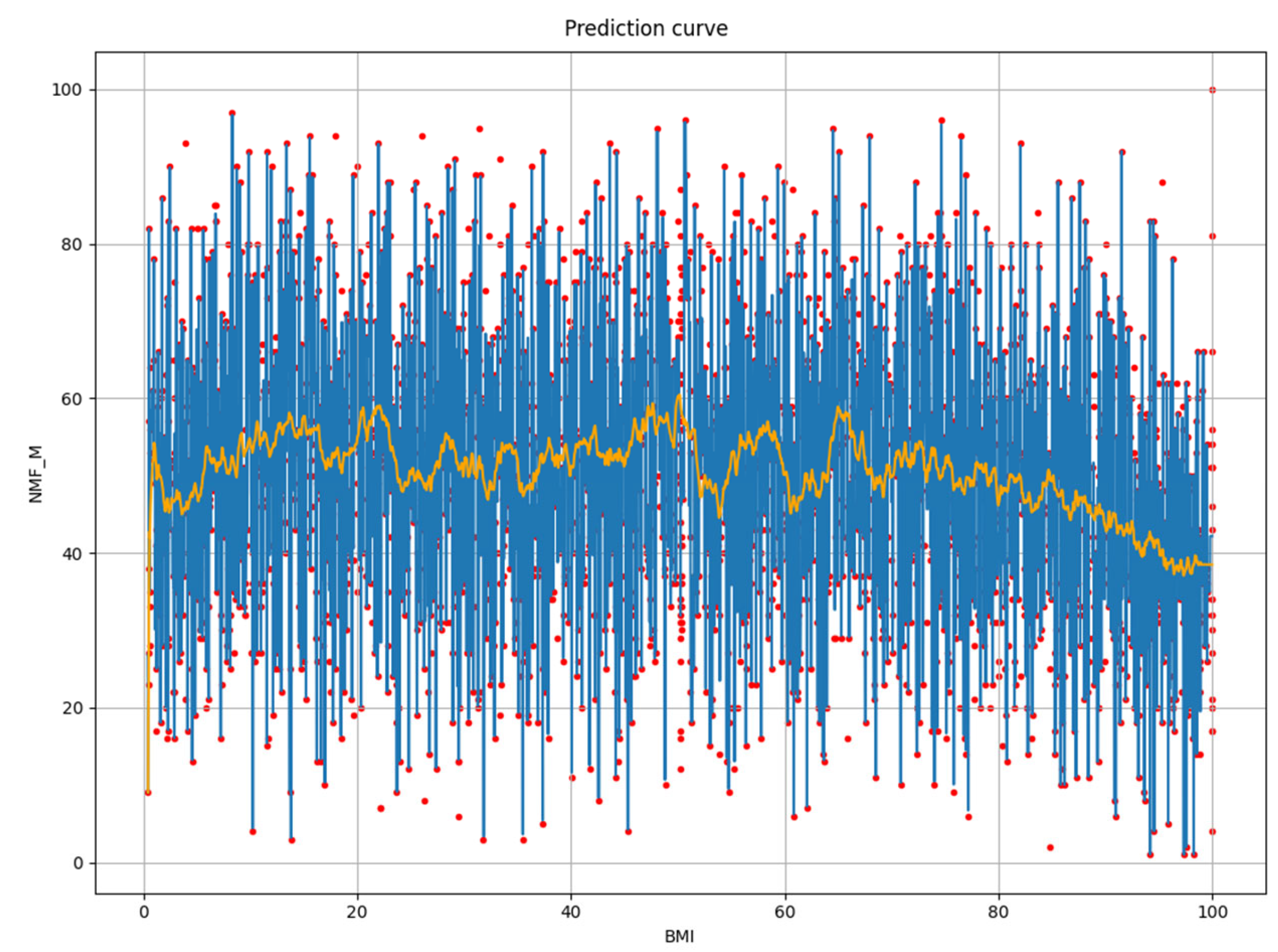 Electronics 12 04097 g002