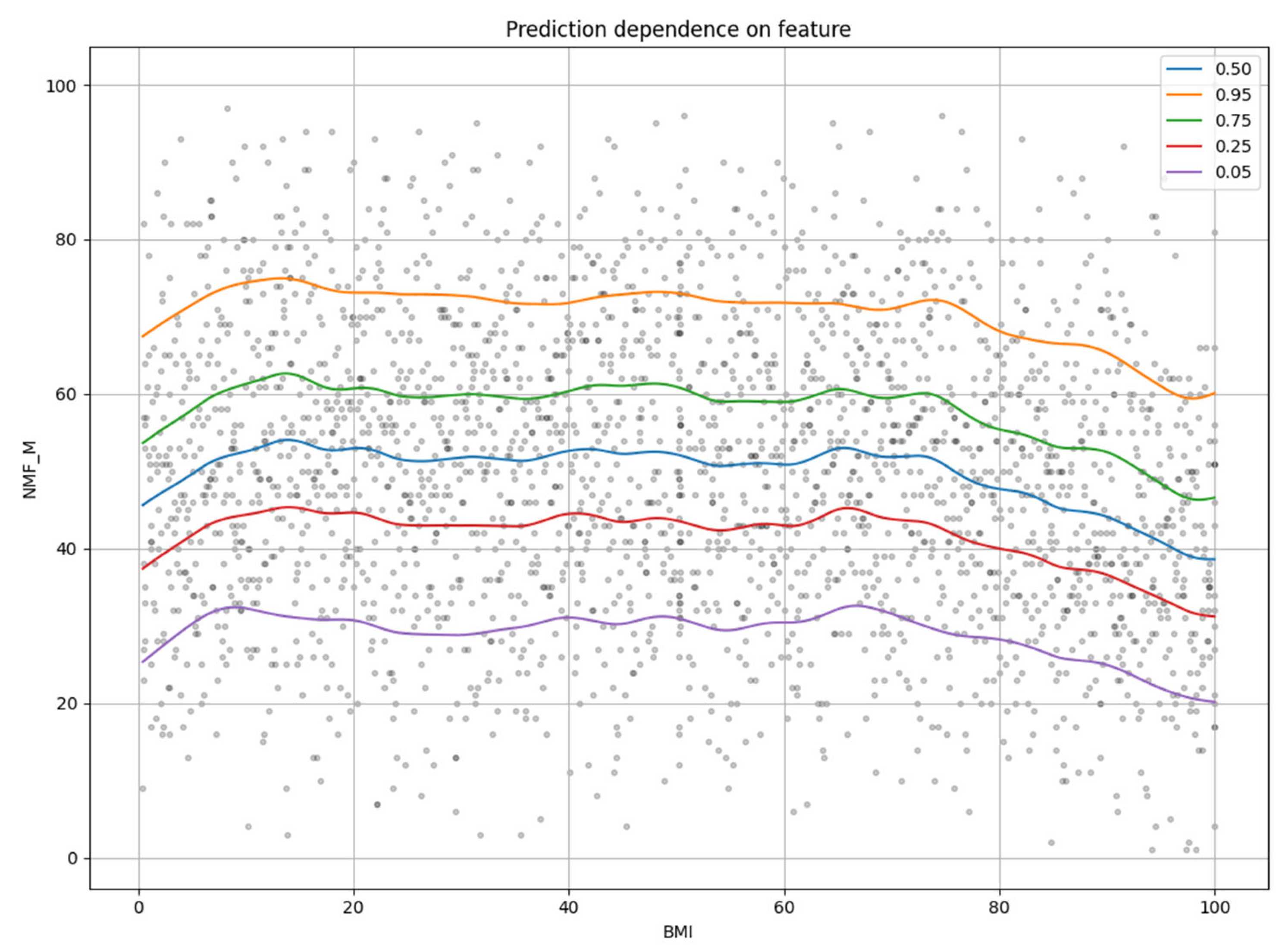Electronics 12 04097 g004