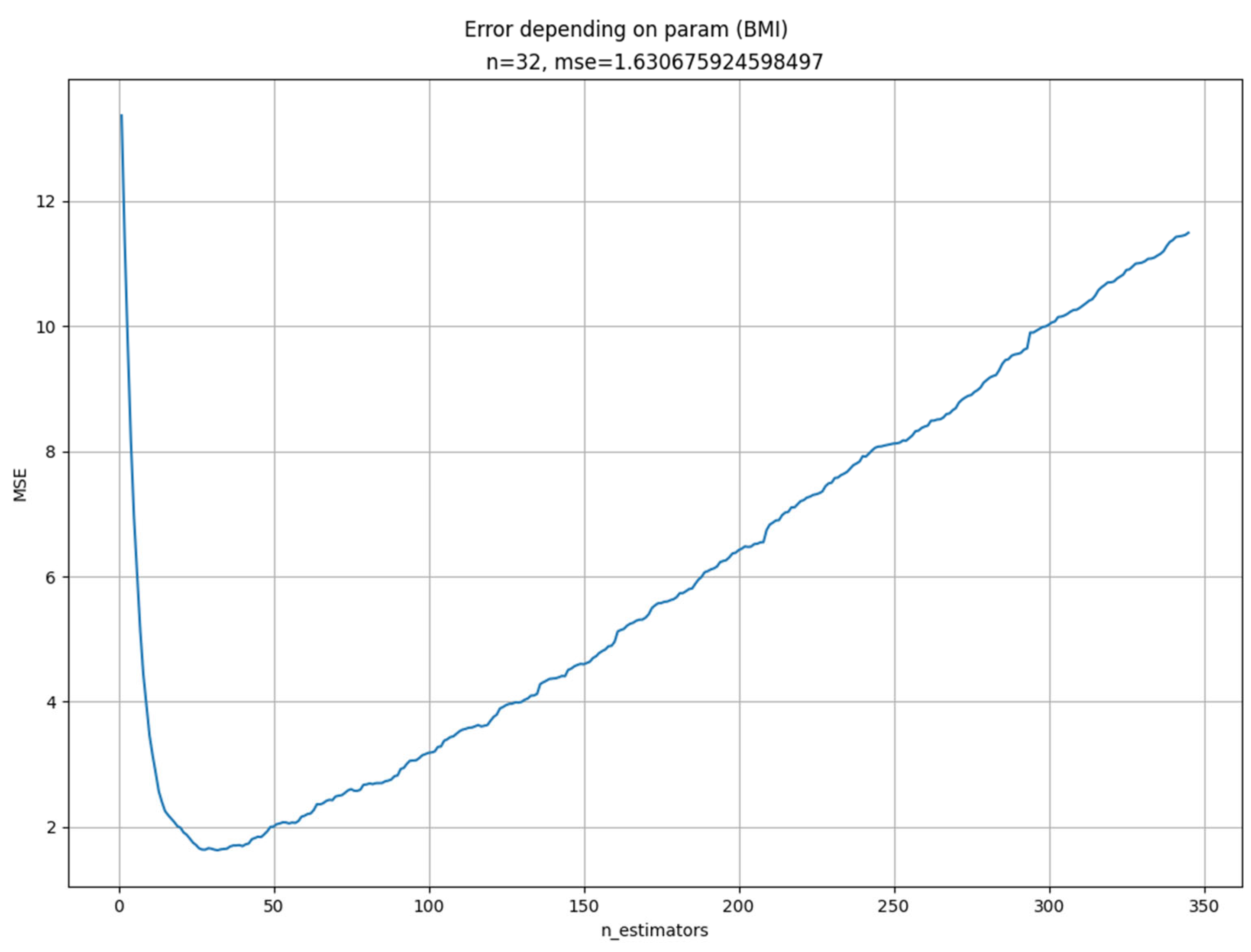 Electronics 12 04097 g006