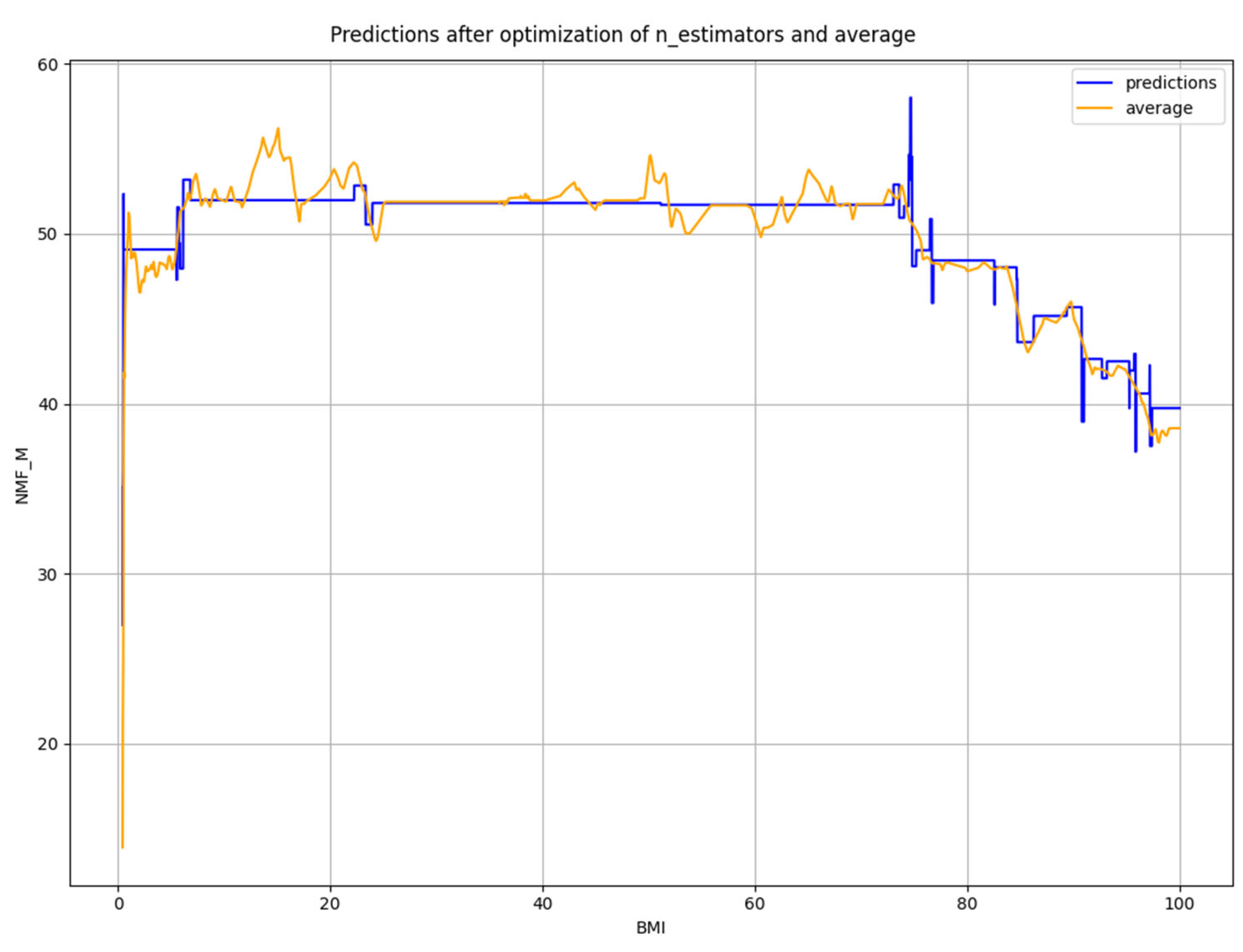 Electronics 12 04097 g007
