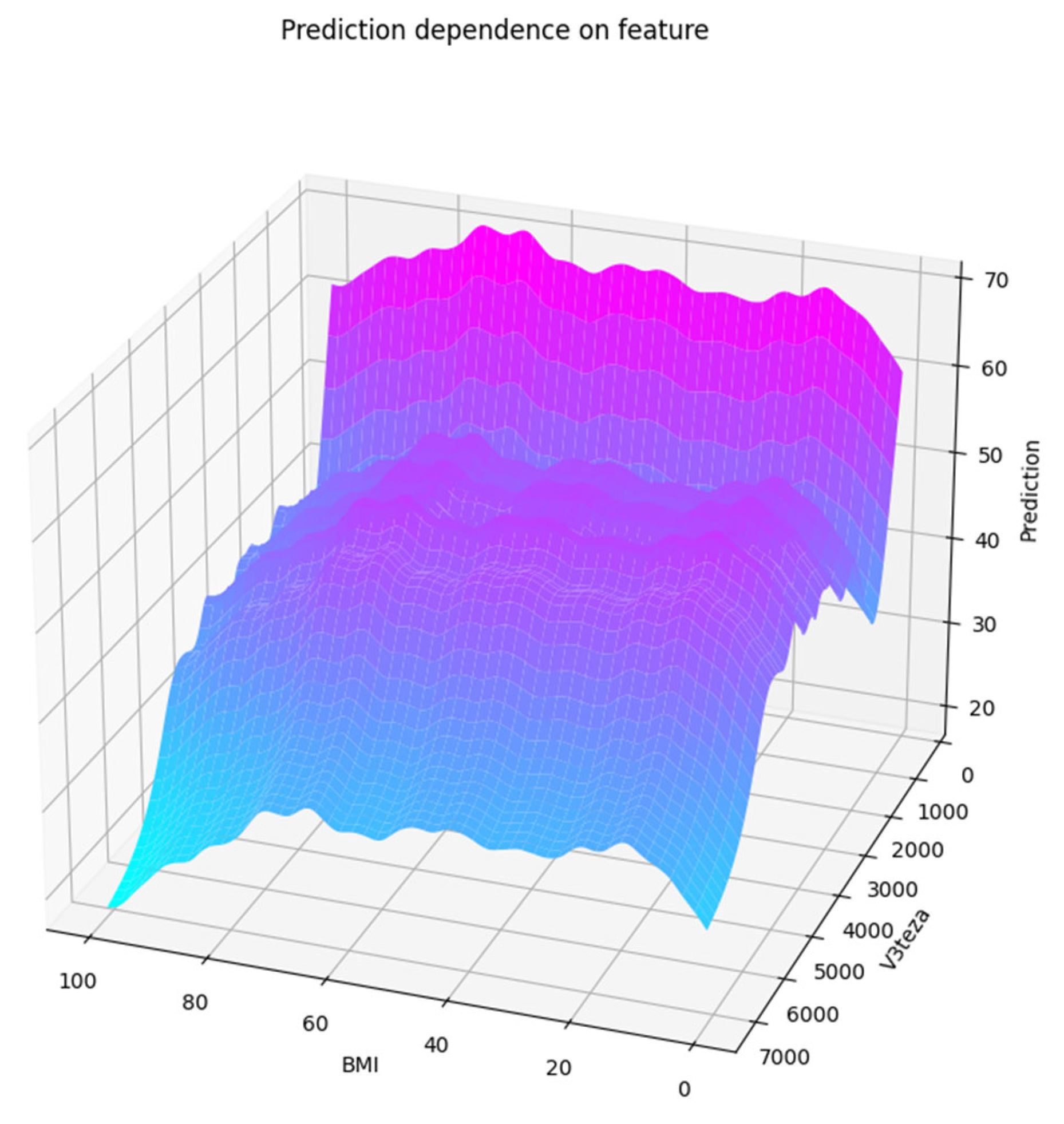 Electronics 12 04097 g009