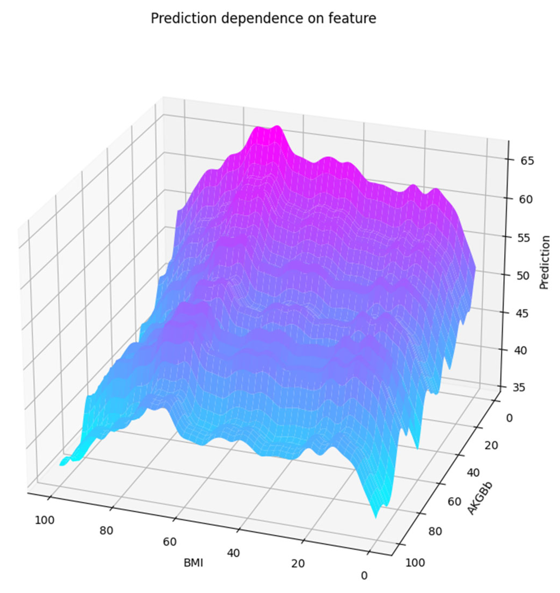 Electronics 12 04097 g012