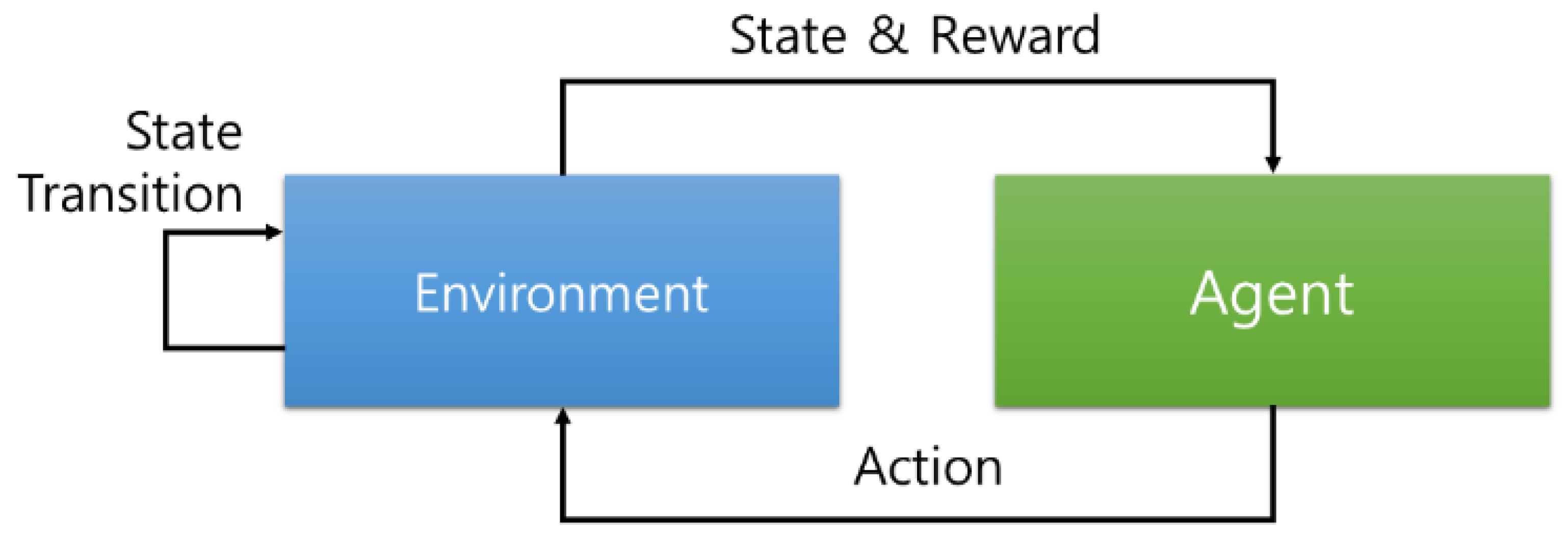 Electronics 12 04098 g003