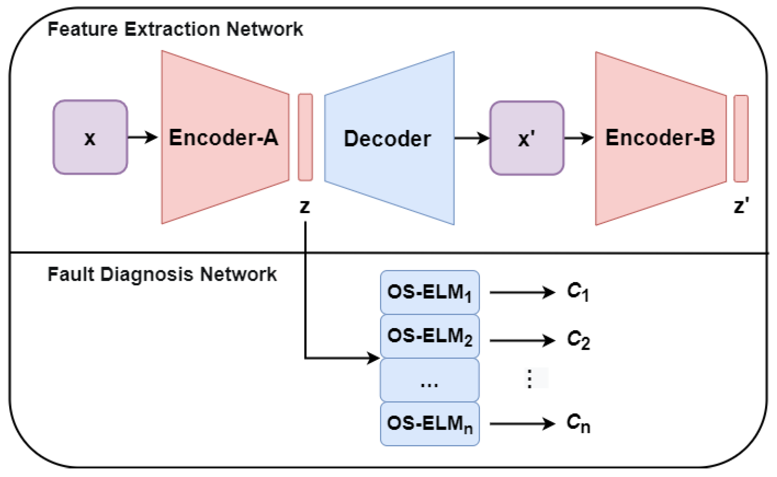 Electronics 12 04099 g001