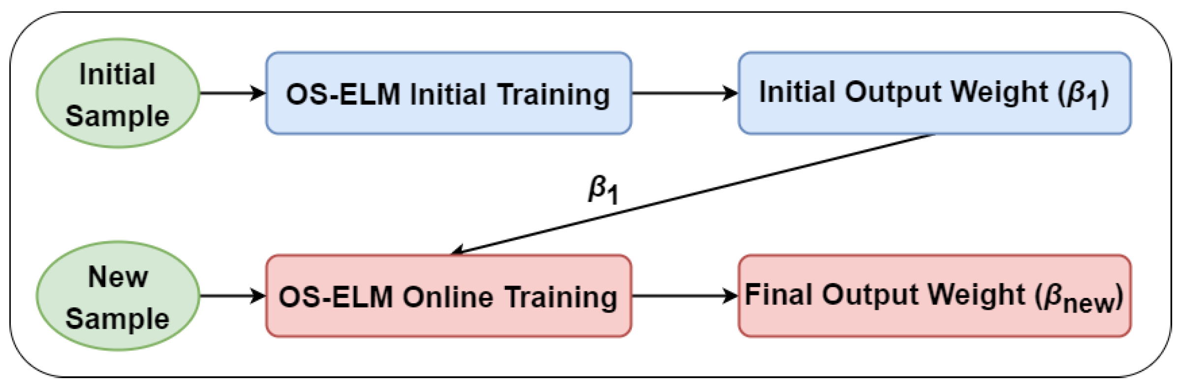 Electronics 12 04099 g004