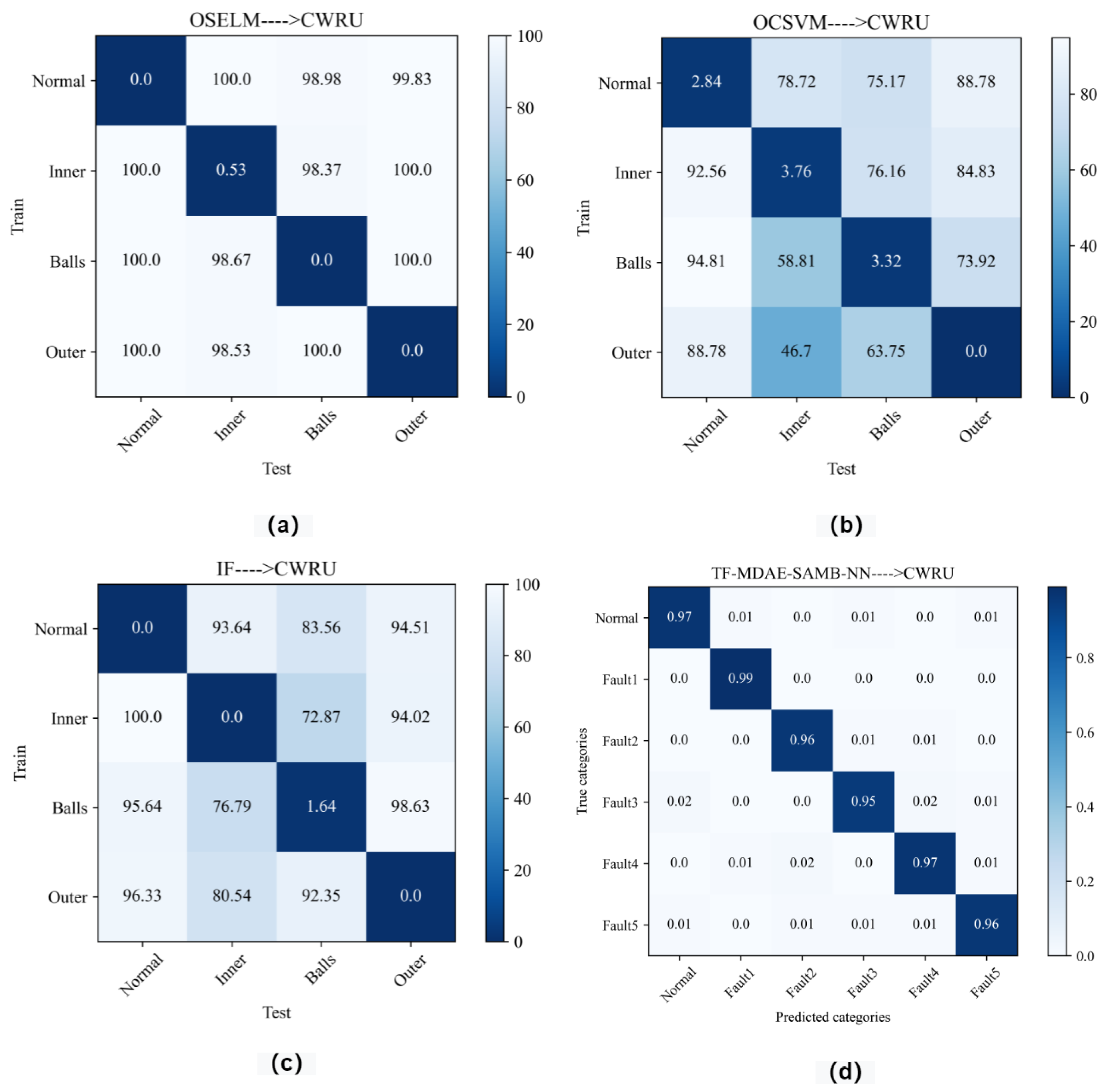 Electronics 12 04099 g018