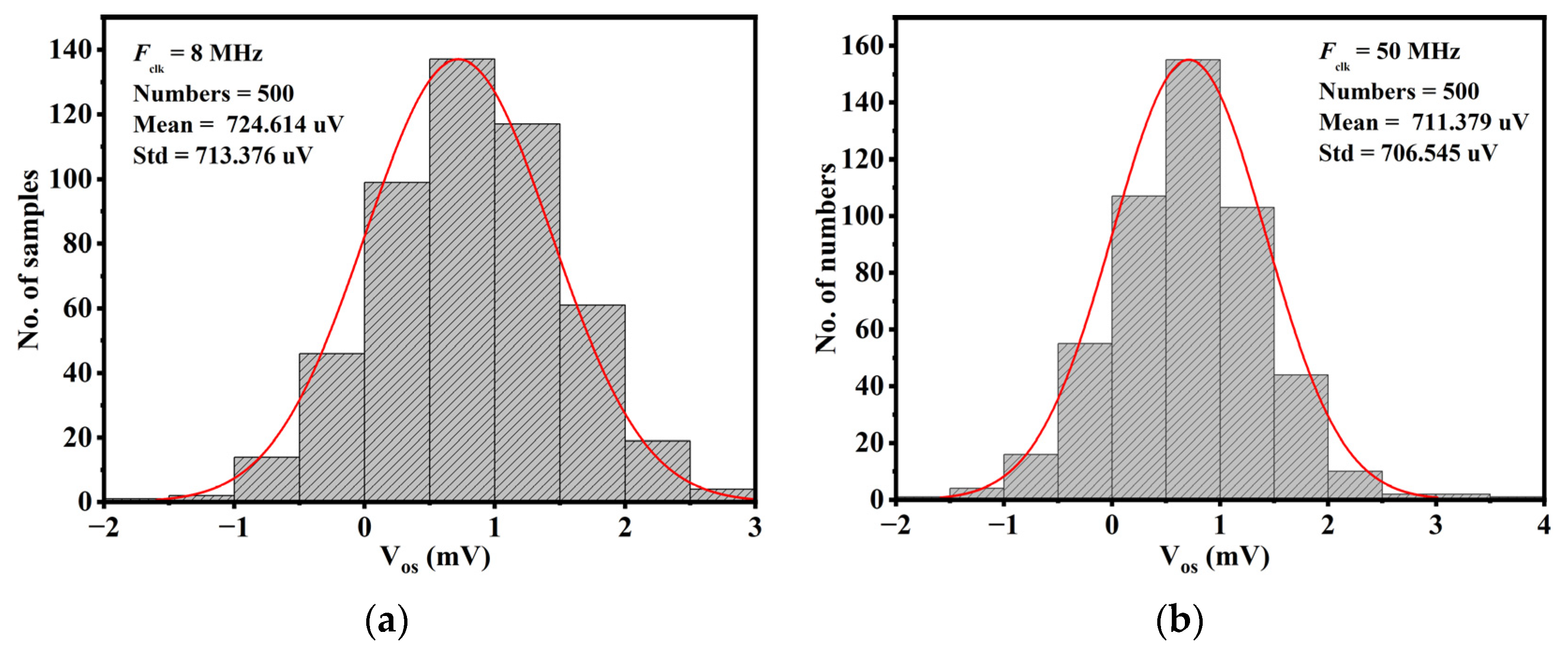 Electronics 12 04100 g003