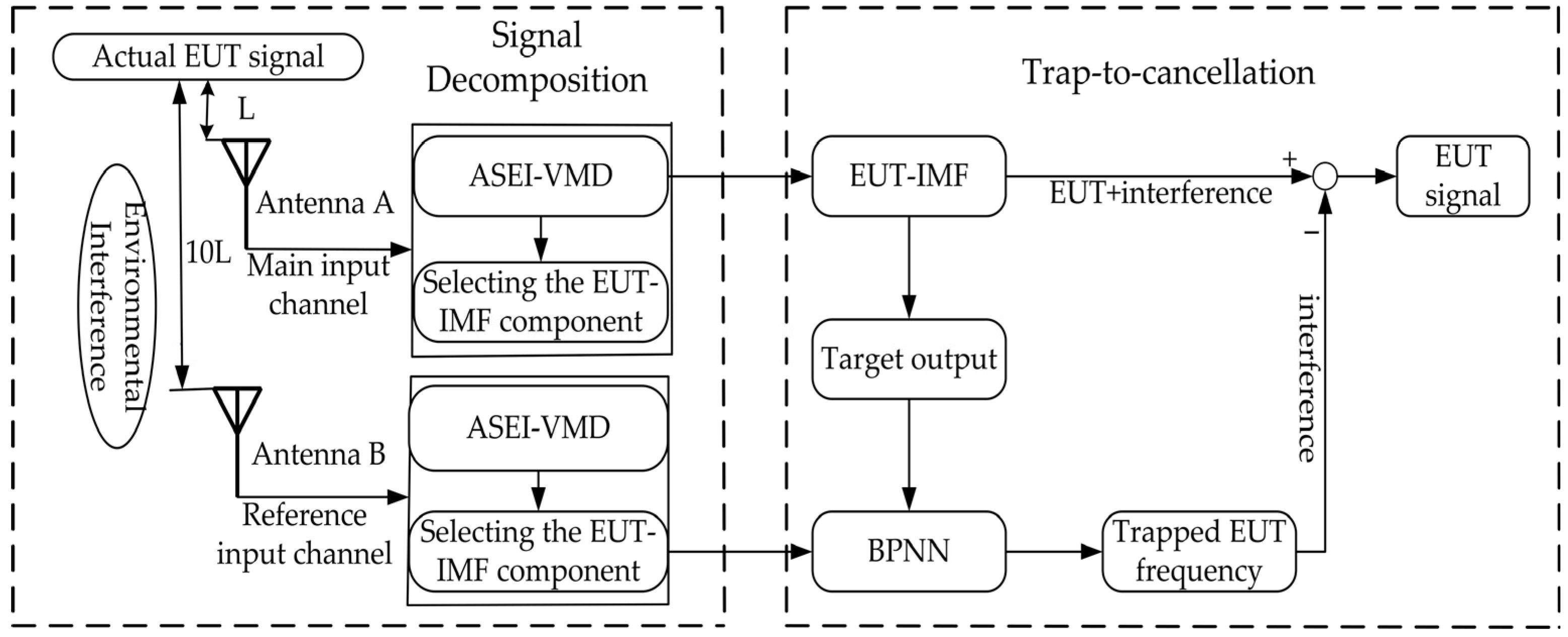 Electronics 12 04107 g002
