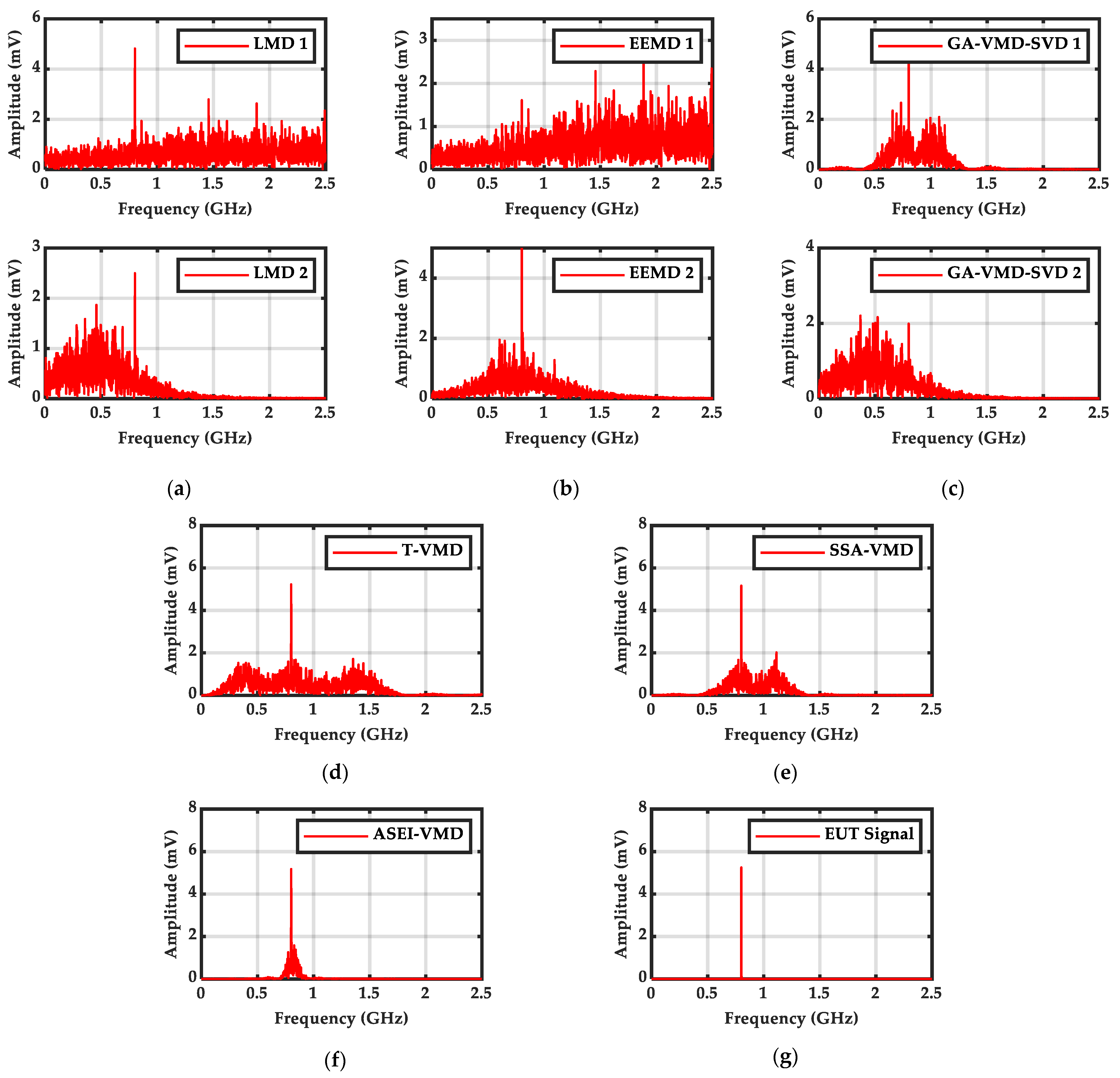 Electronics 12 04107 g003