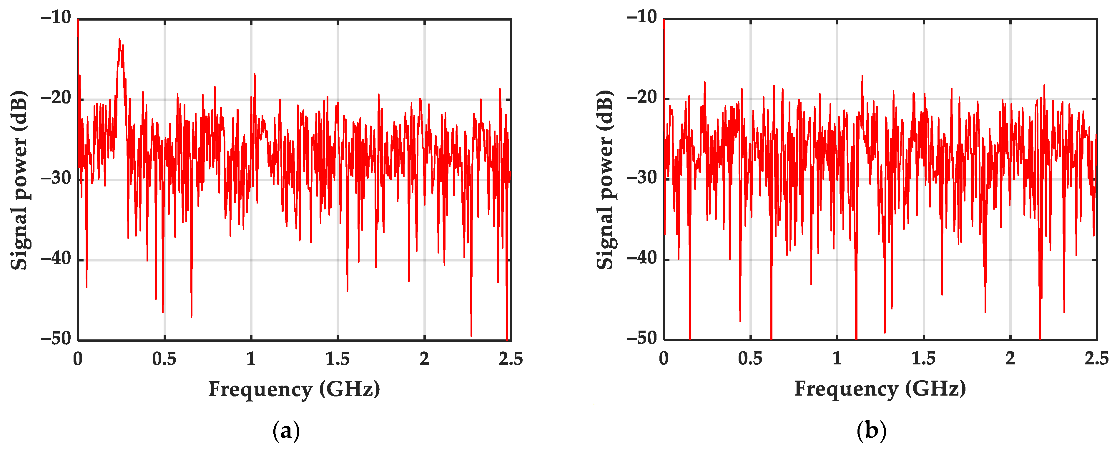 Electronics 12 04107 g006