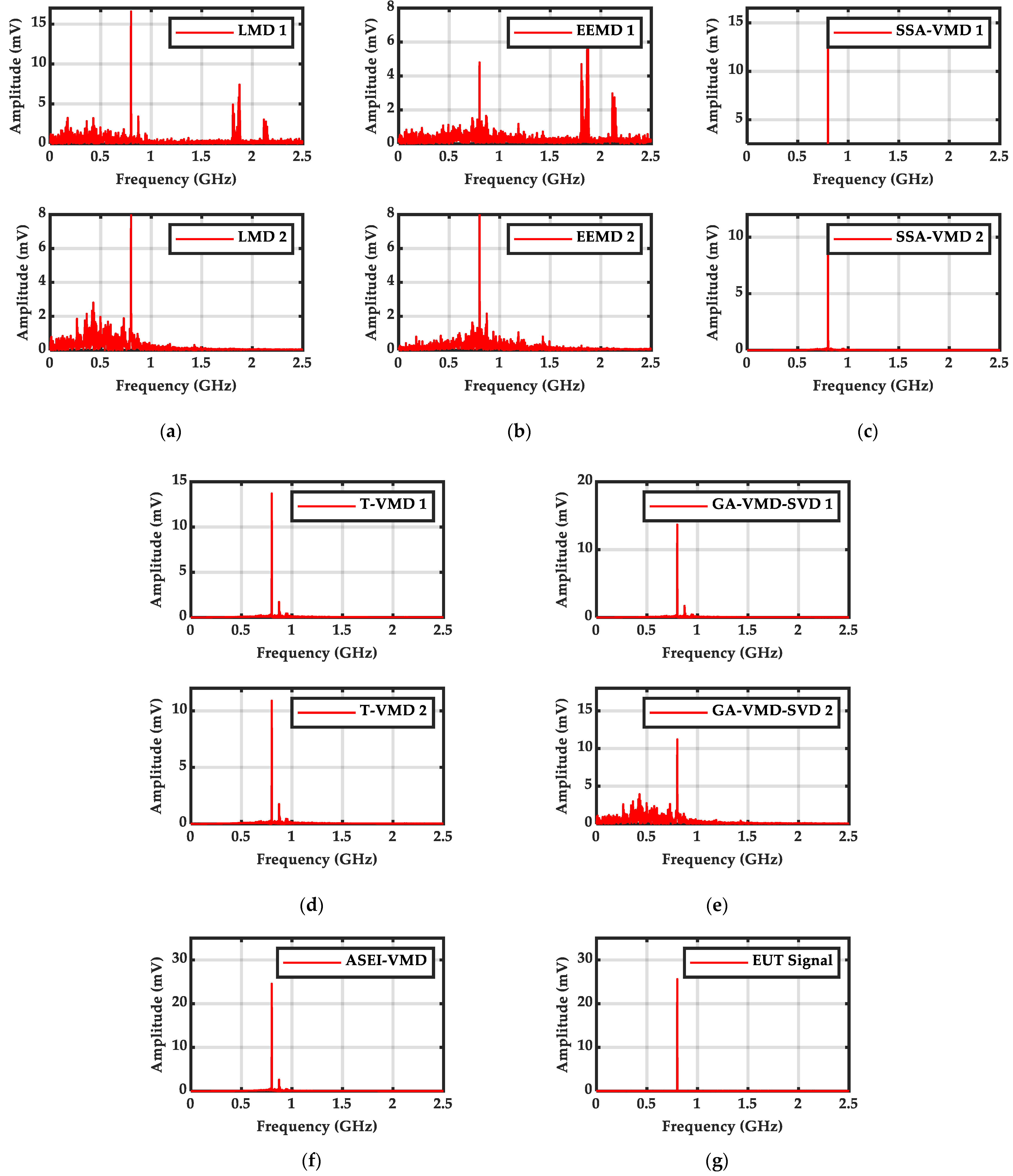 Electronics 12 04107 g009