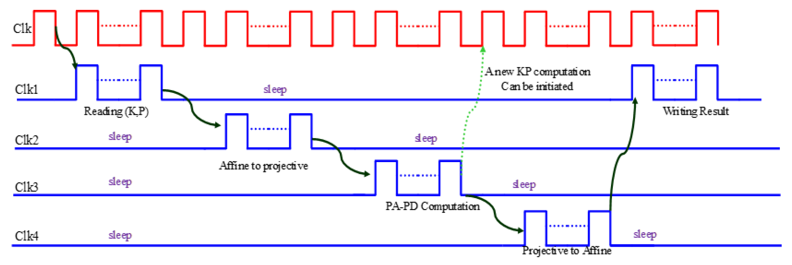 Electronics 12 04110 g007