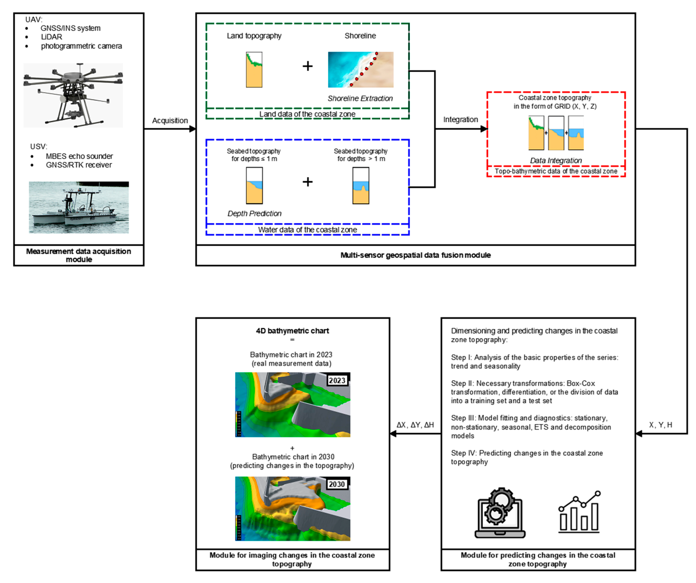 Electronics 12 04112 g008