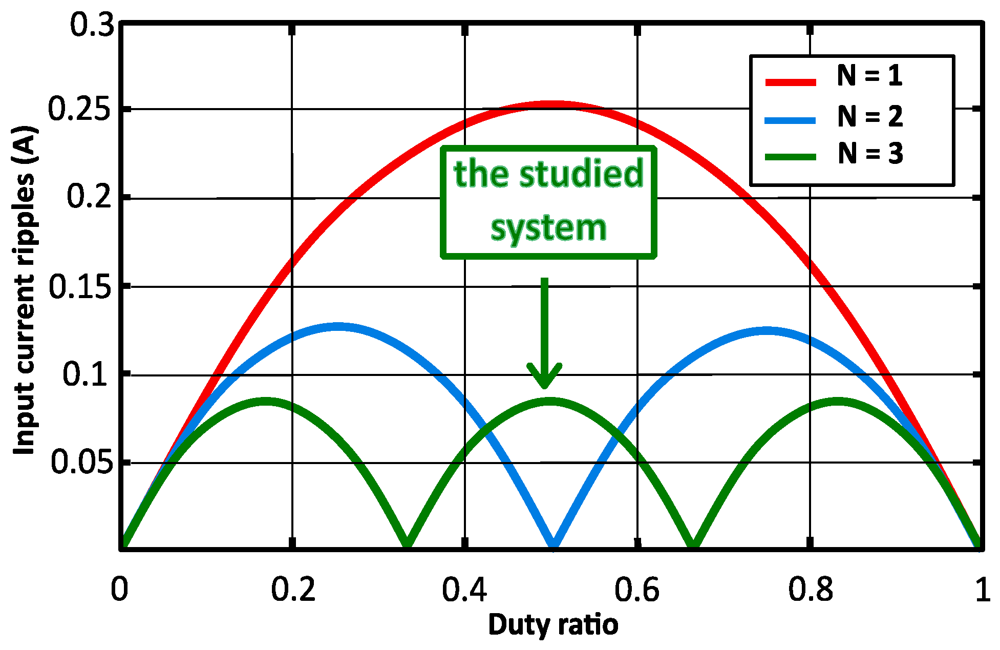 Electronics 12 04113 g002 Electronics 12 04113 g002