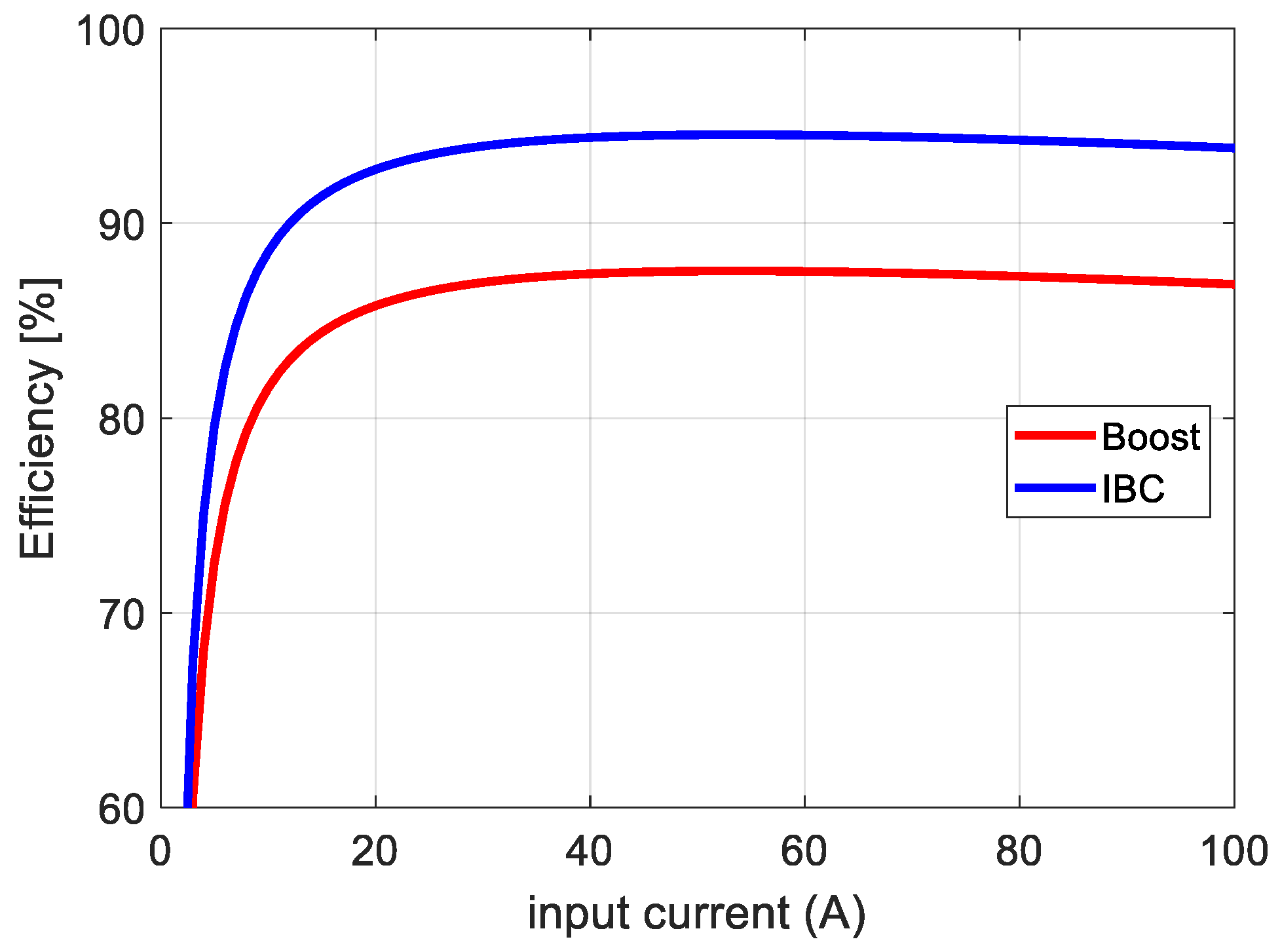 Electronics 12 04113 g003 Electronics 12 04113 g003