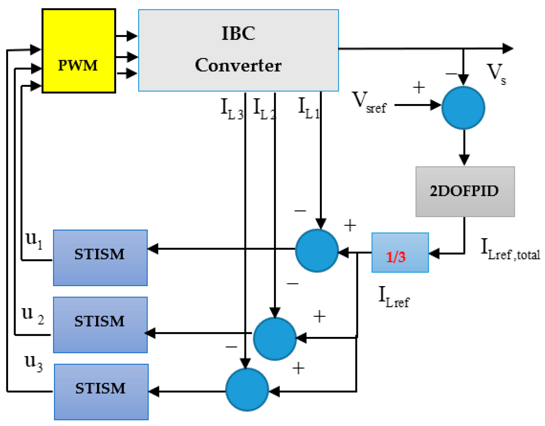 Electronics 12 04113 g005 Electronics 12 04113 g005