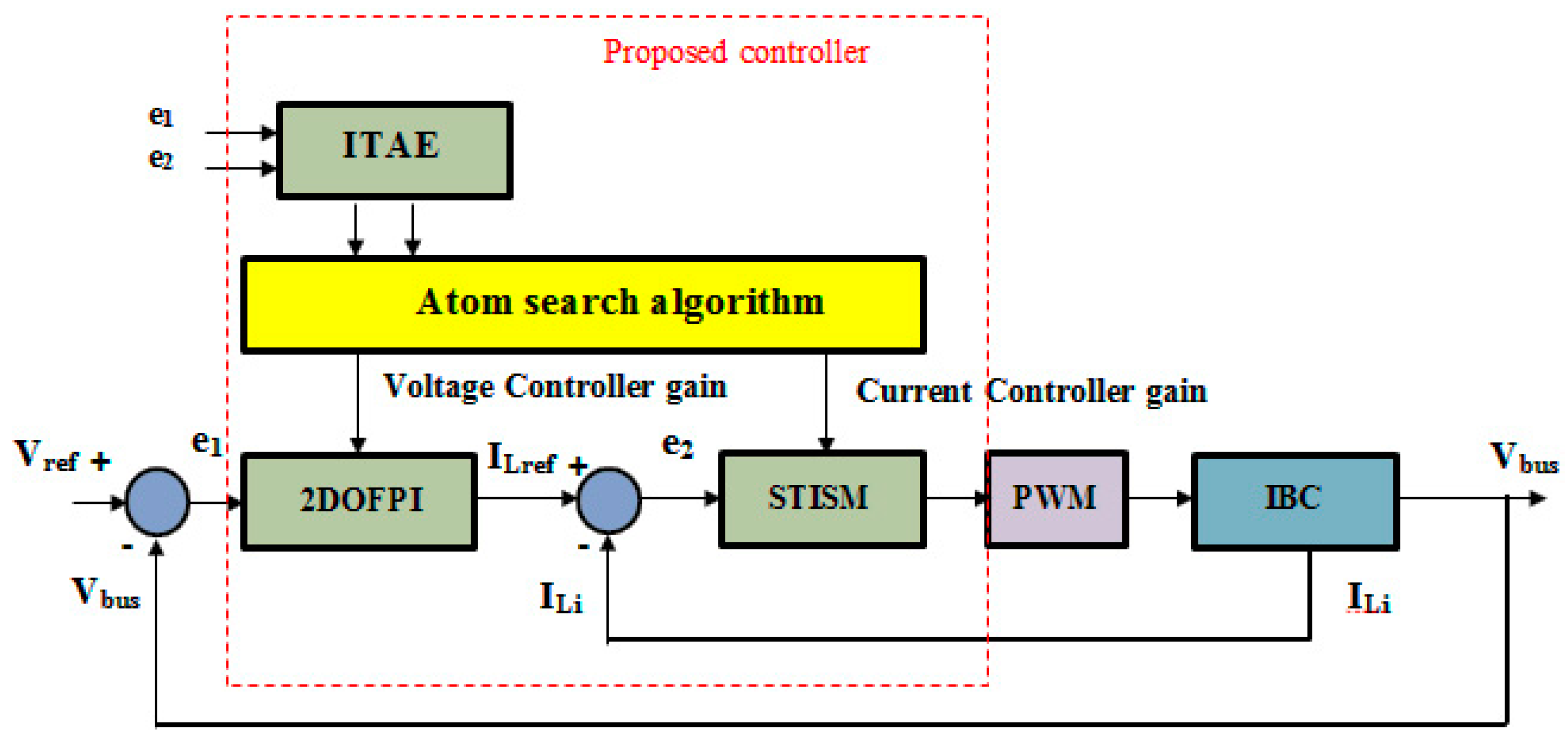 Electronics 12 04113 g008 Electronics 12 04113 g008