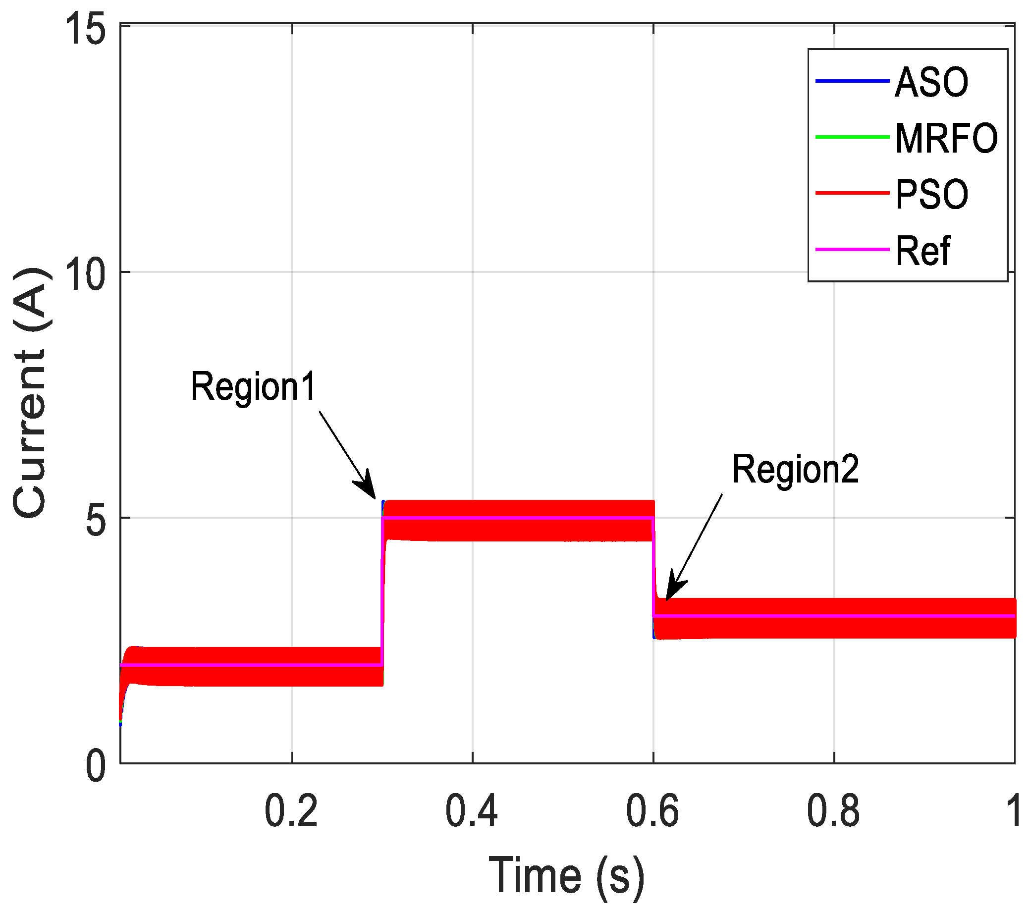 Electronics 12 04113 g013 Electronics 12 04113 g013