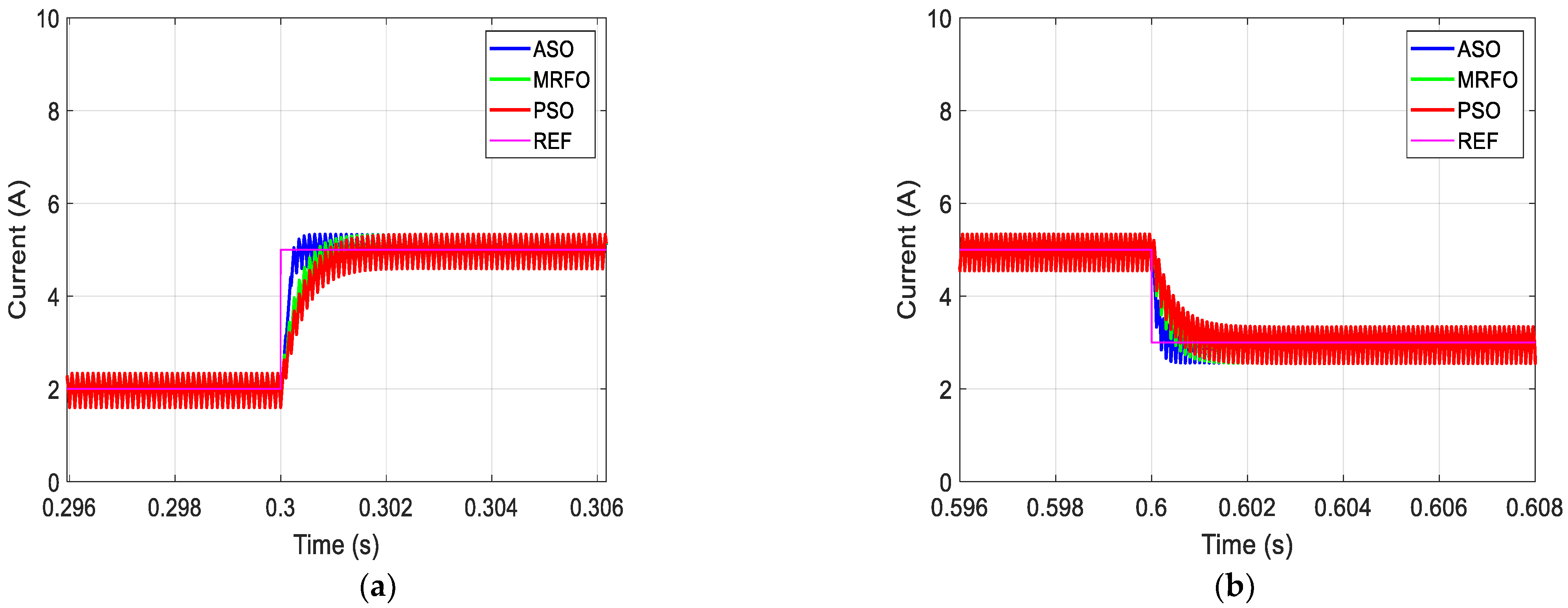 Electronics 12 04113 g014 Electronics 12 04113 g014