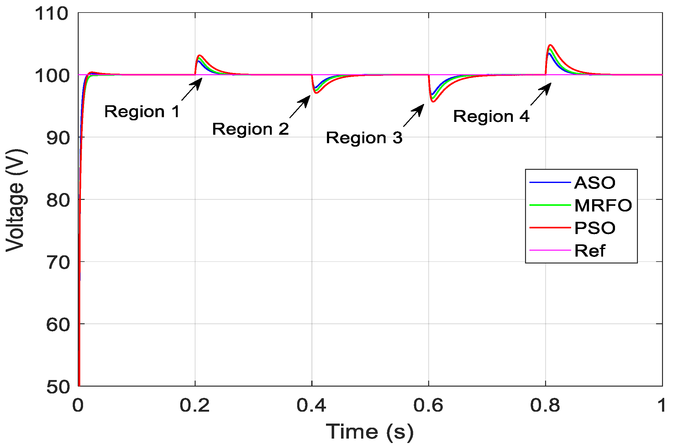Electronics 12 04113 g016 Electronics 12 04113 g016