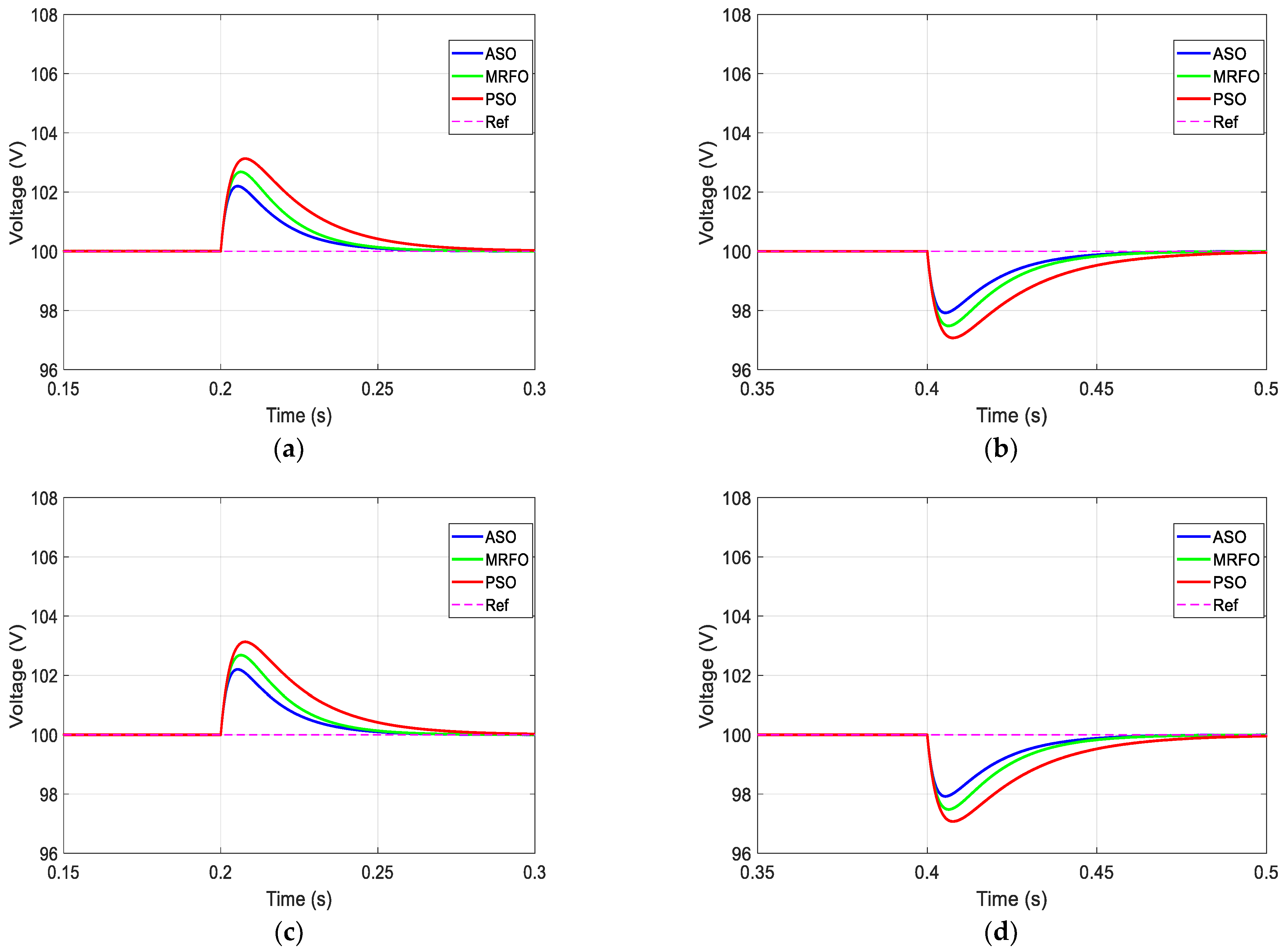Electronics 12 04113 g017 Electronics 12 04113 g017