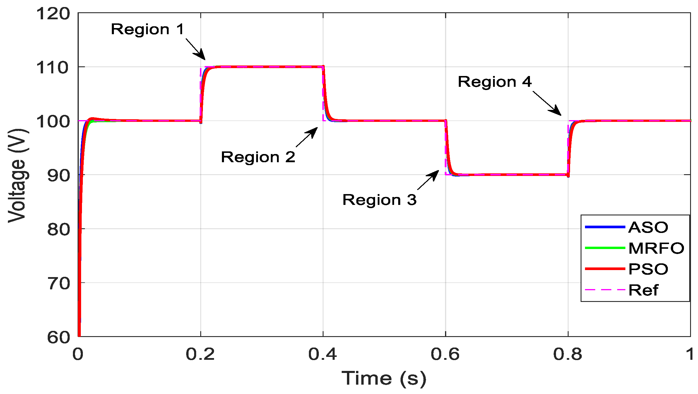 Electronics 12 04113 g018 Electronics 12 04113 g018