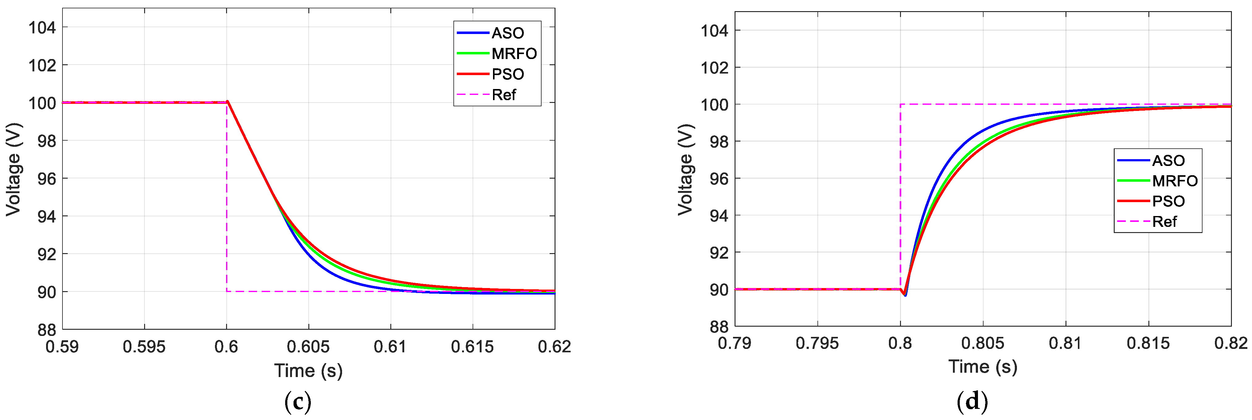 Electronics 12 04113 g019b Electronics 12 04113 g019b