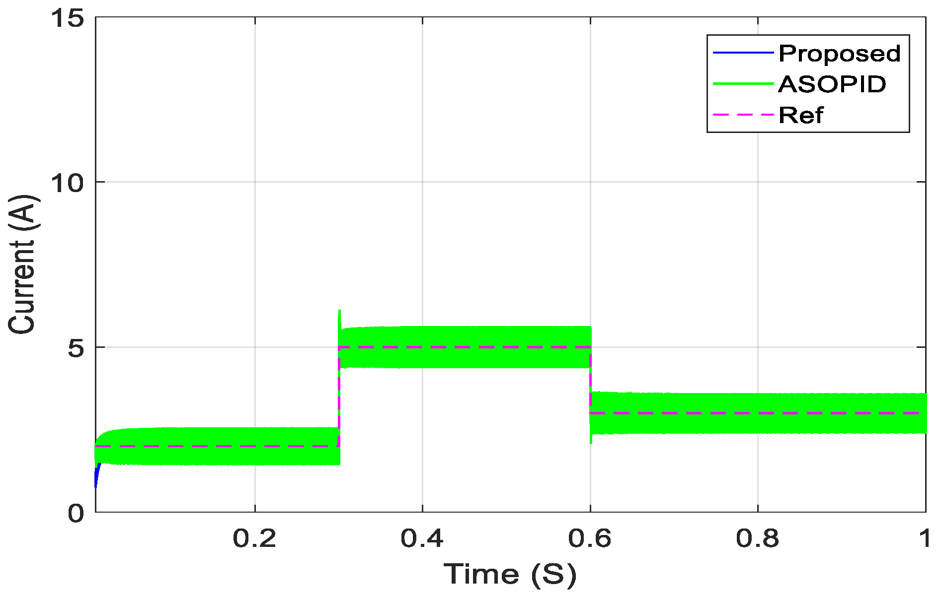 Electronics 12 04113 g021 Electronics 12 04113 g021
