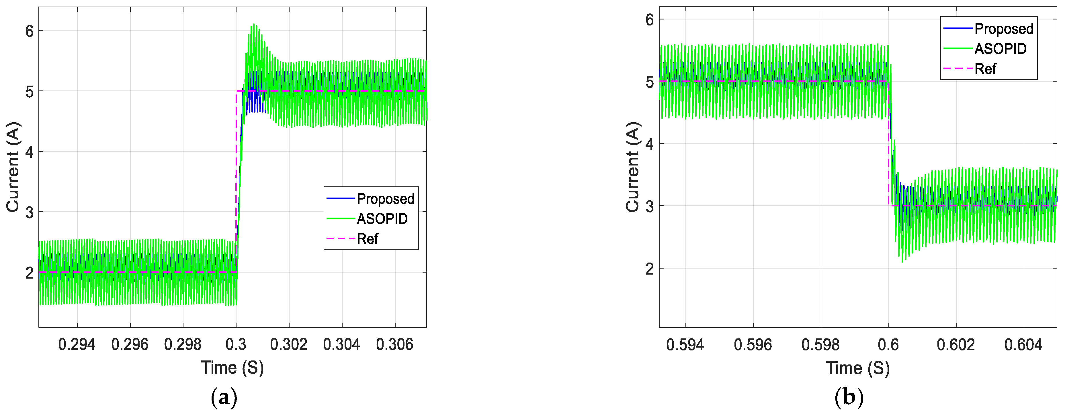 Electronics 12 04113 g022 Electronics 12 04113 g022