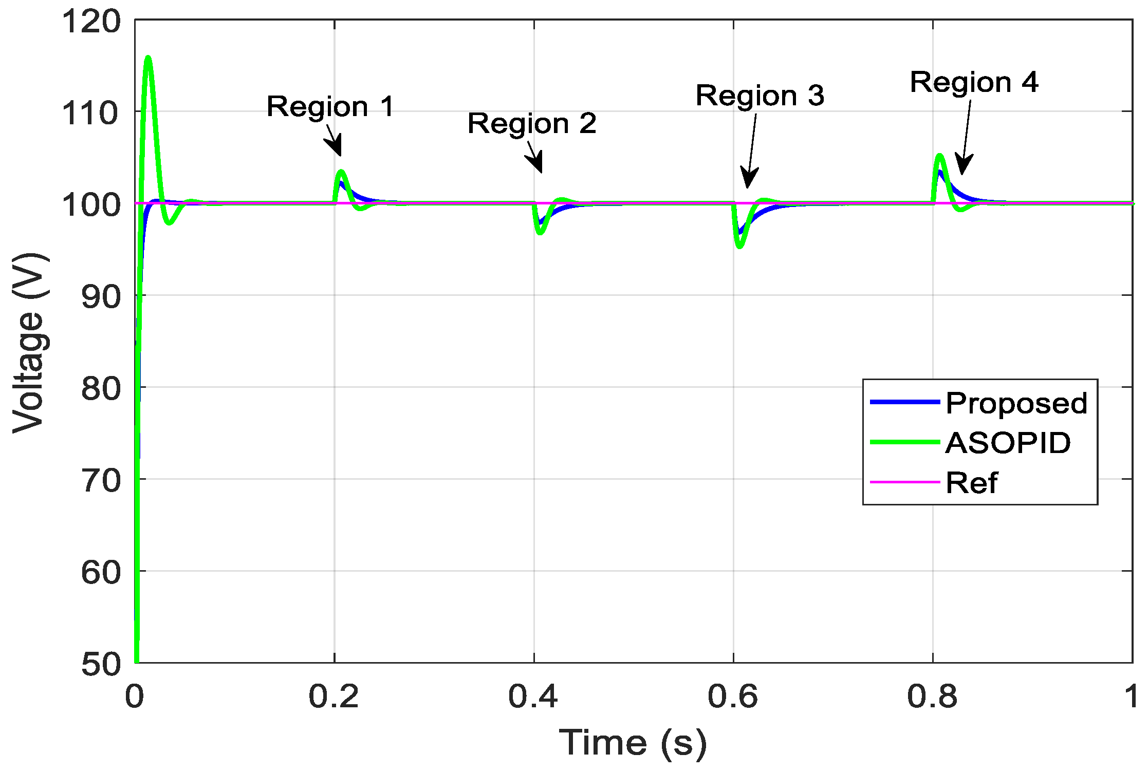 Electronics 12 04113 g023 Electronics 12 04113 g023