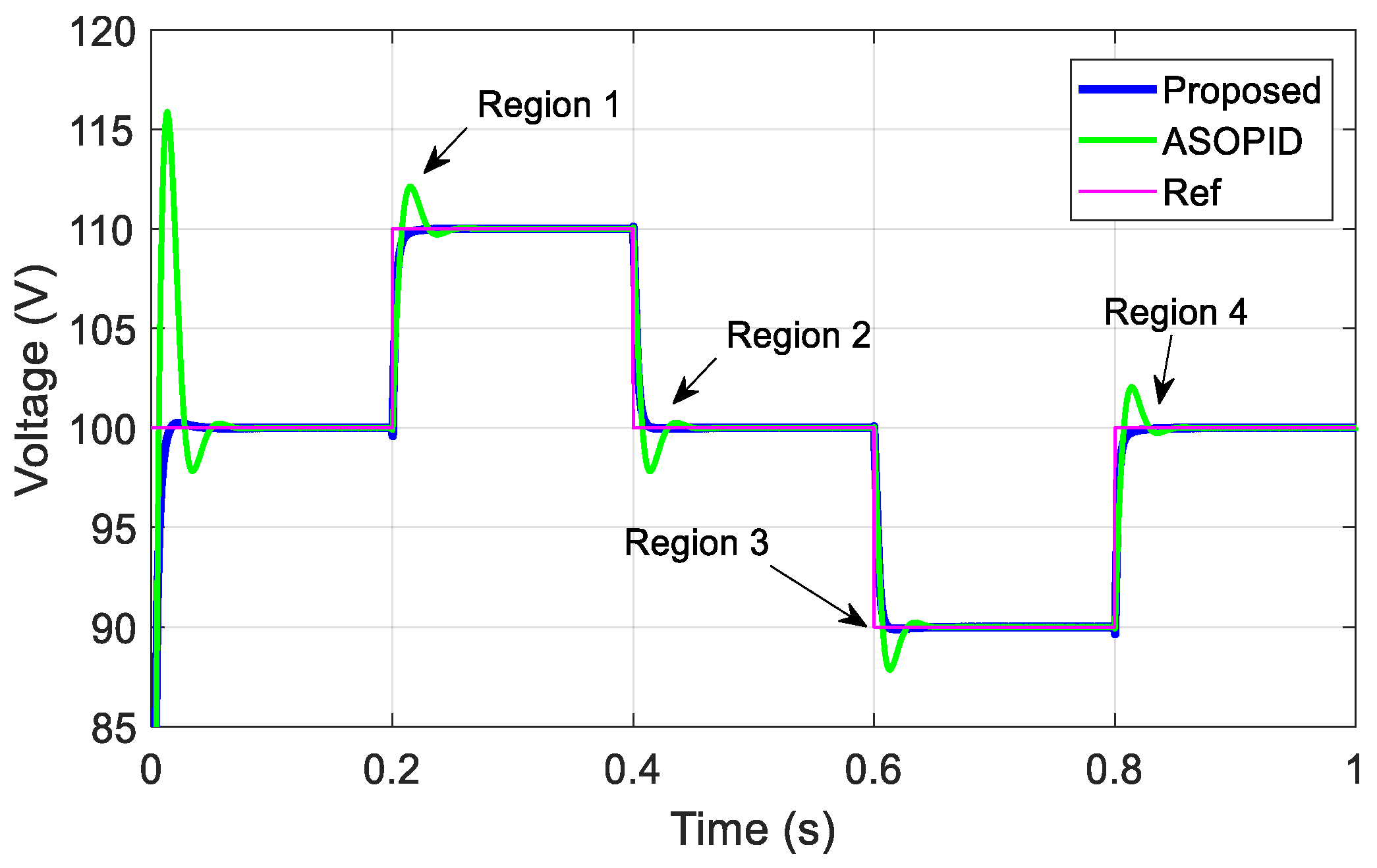 Electronics 12 04113 g025 Electronics 12 04113 g025