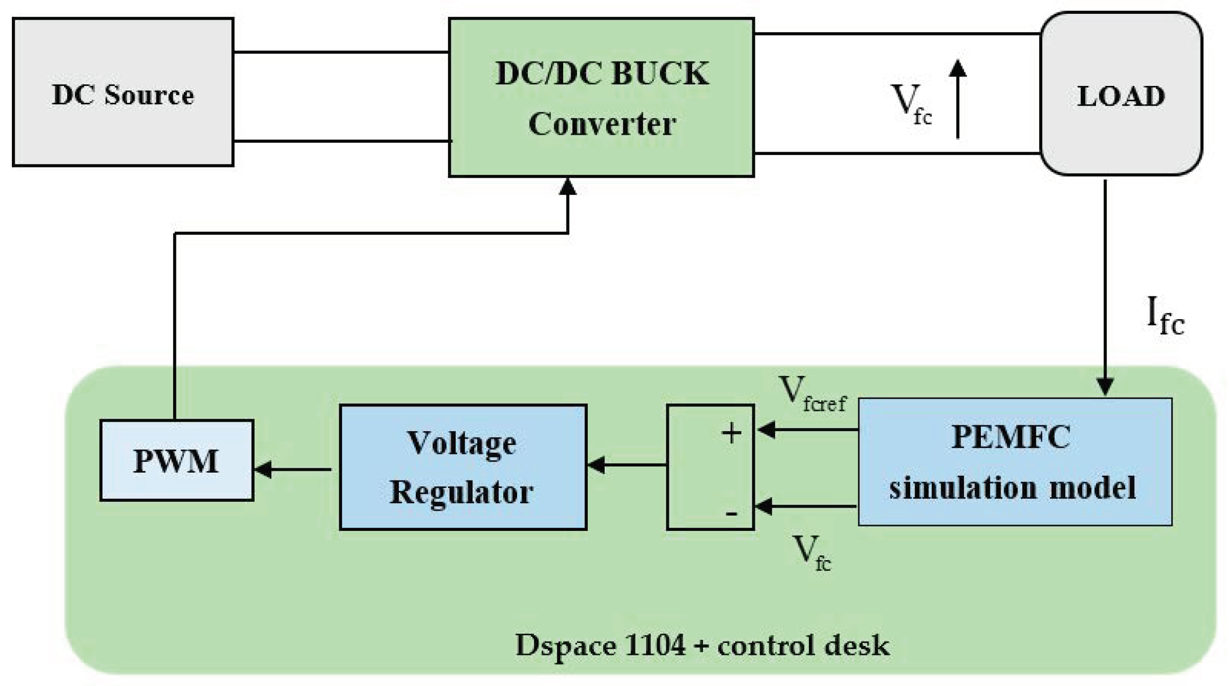 Electronics 12 04113 g029 Electronics 12 04113 g029