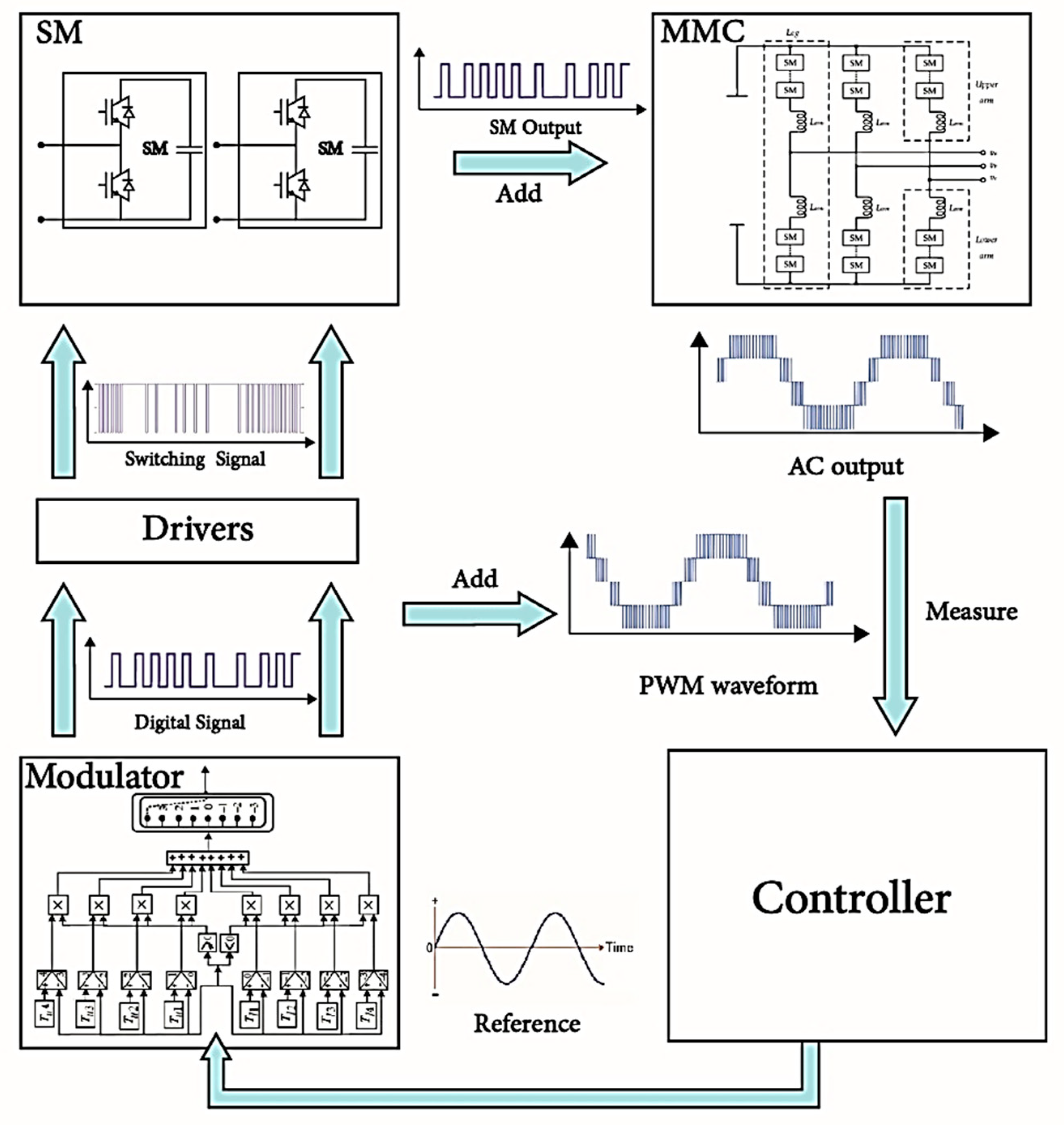 Electronics 12 04114 g003