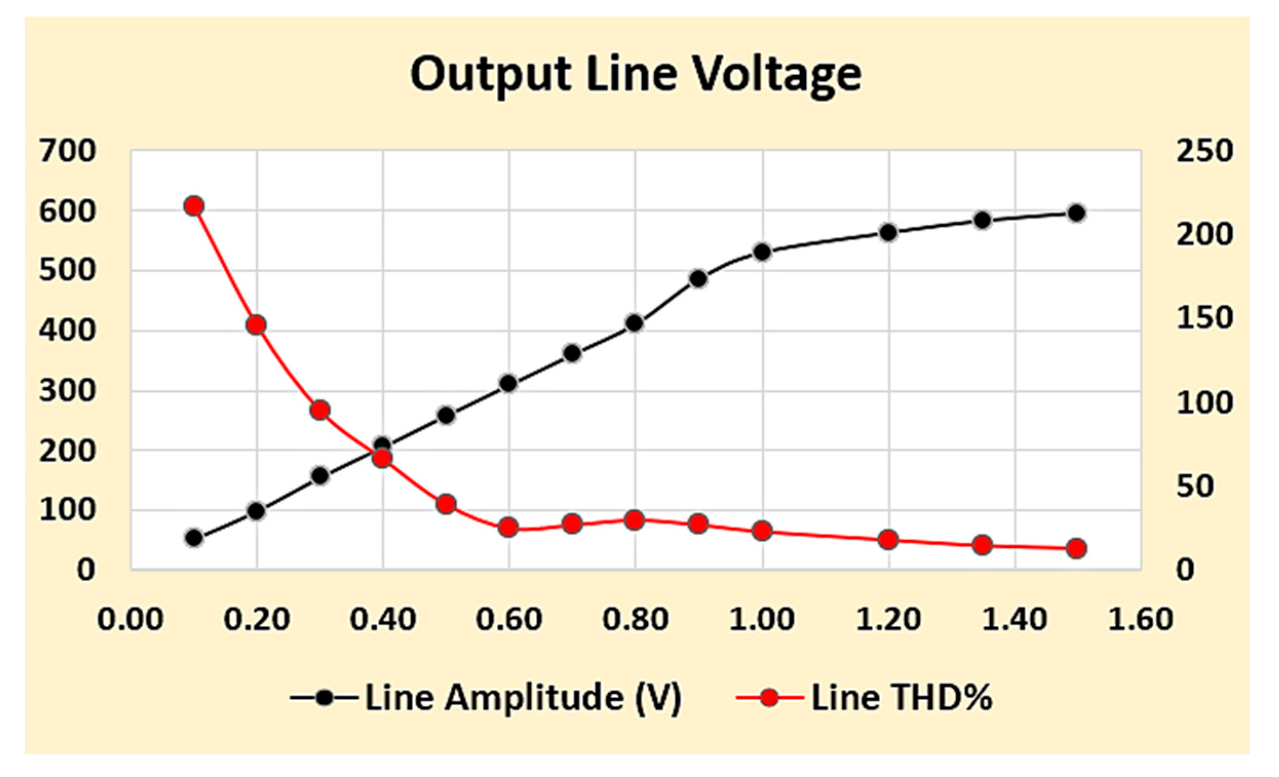 Electronics 12 04114 g014