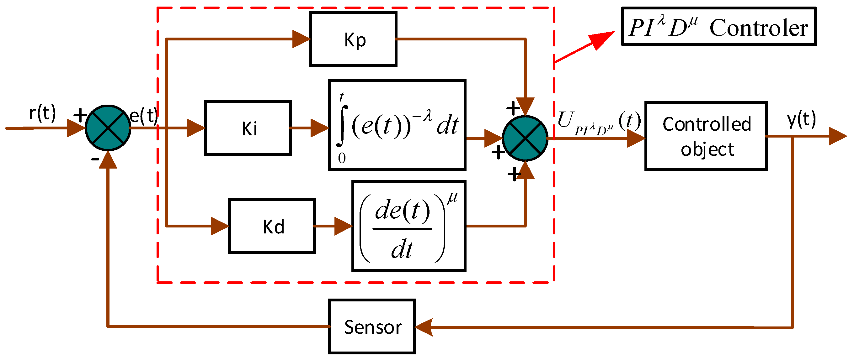 Electronics 12 04115 g004
