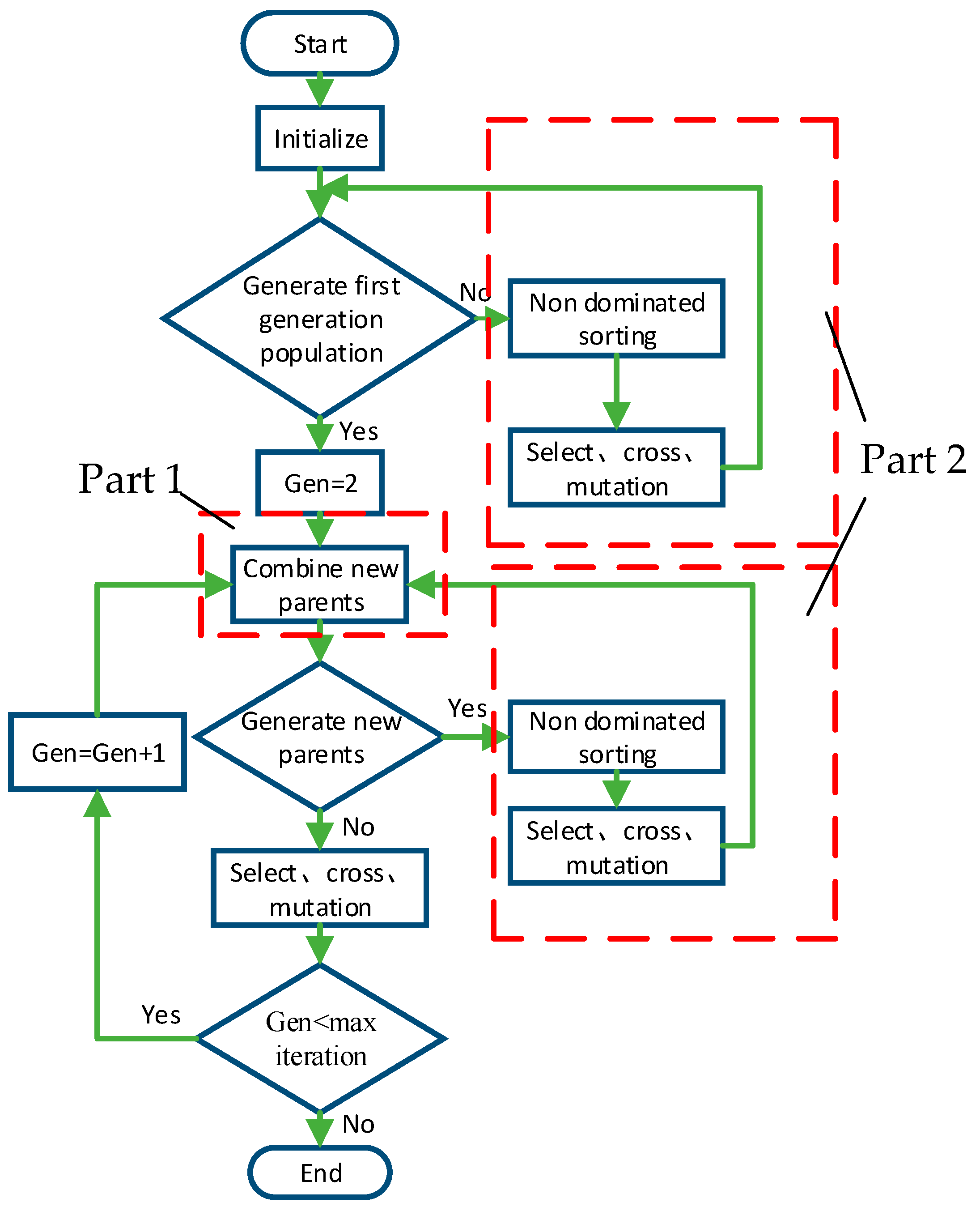 Electronics 12 04115 g006