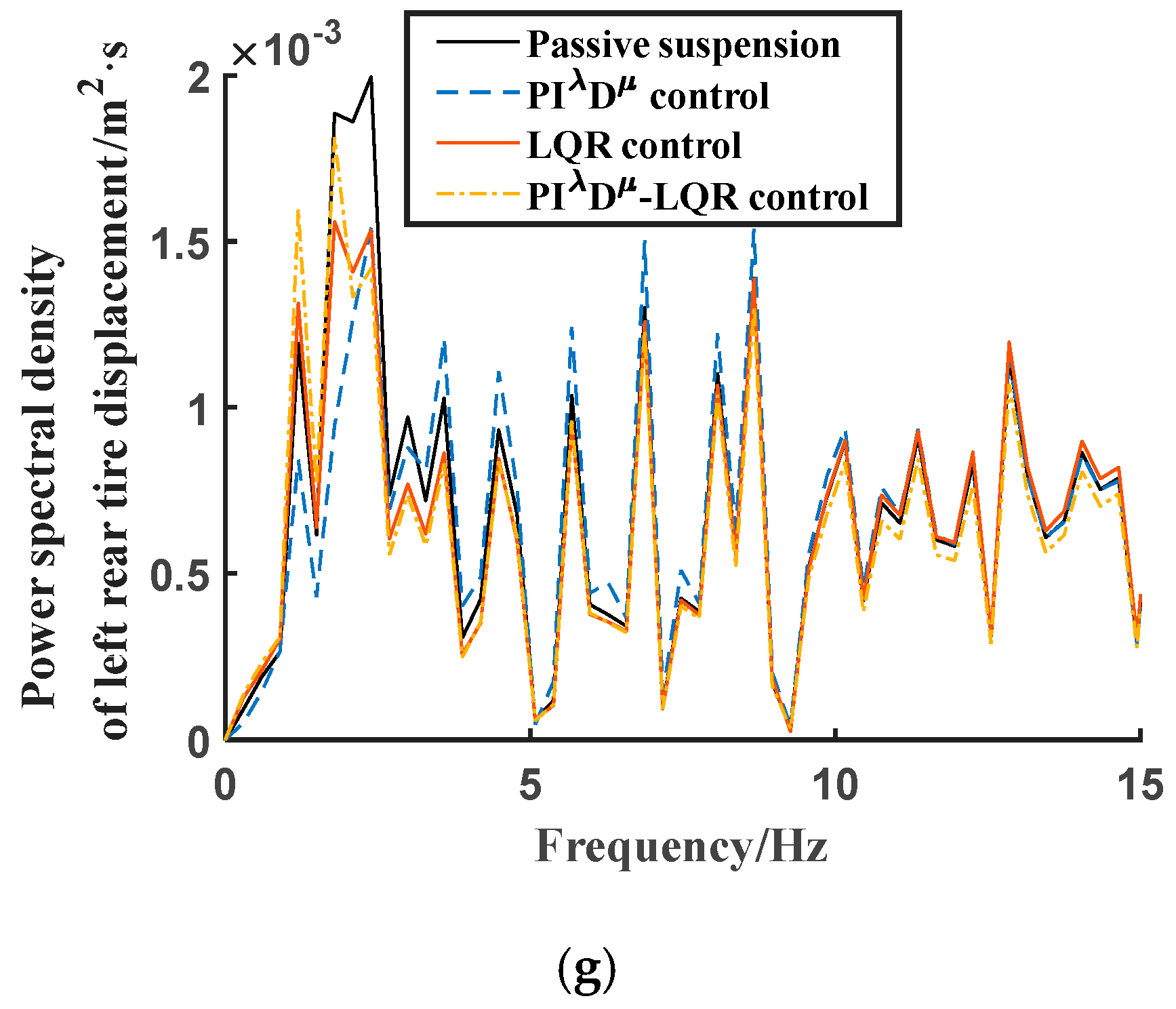 Electronics 12 04115 g013b