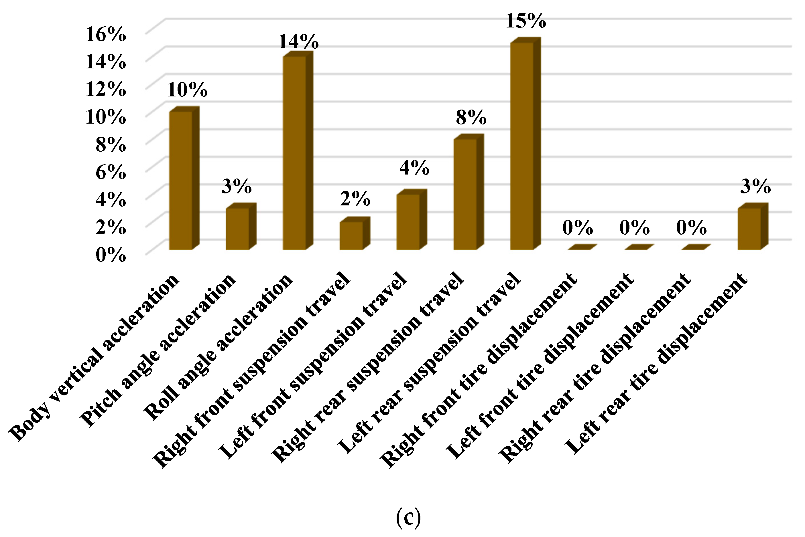 Electronics 12 04115 g014b