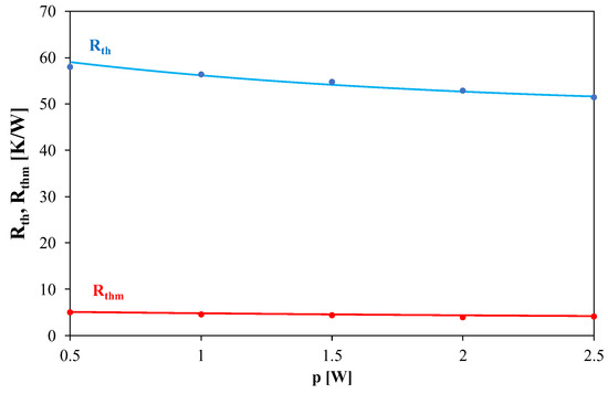 Influence of a PCB Layout Design on the Efficiency of Heat Dissipation ...