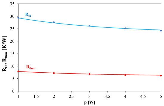 Influence of a PCB Layout Design on the Efficiency of Heat Dissipation ...