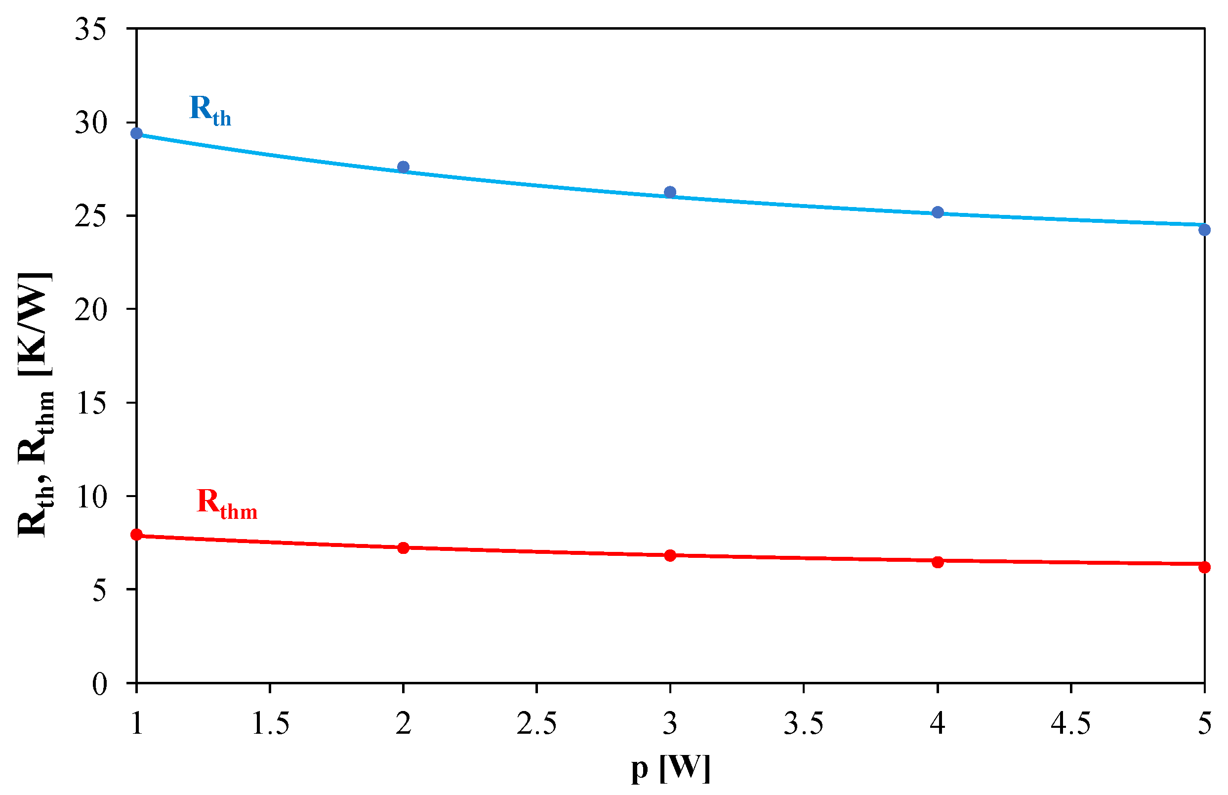 Electronics 12 04116 g018