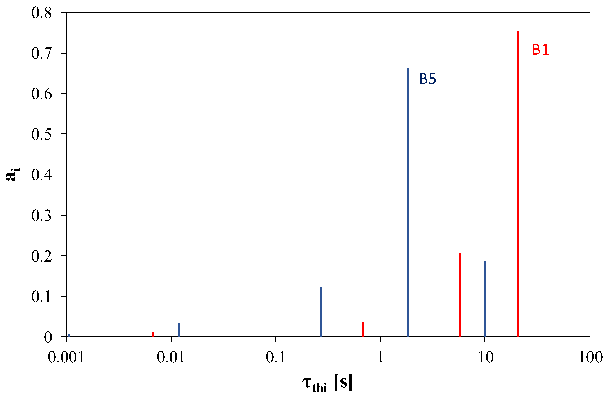Electronics 12 04116 g023