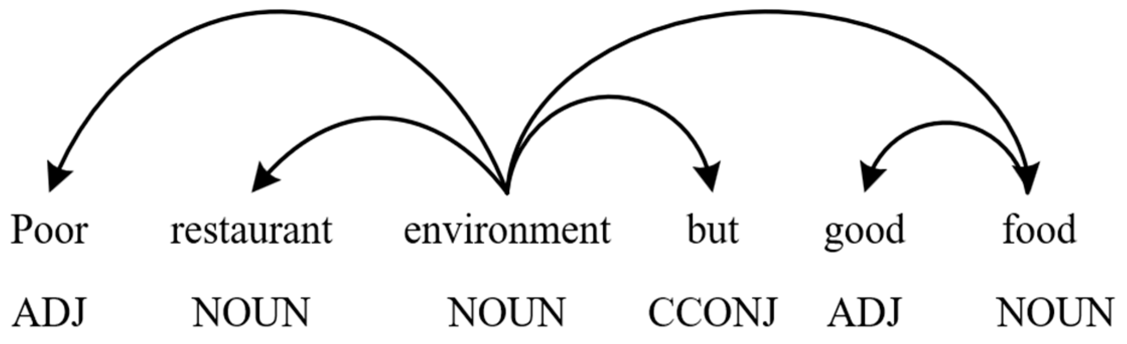 Electronics 12 04126 g001