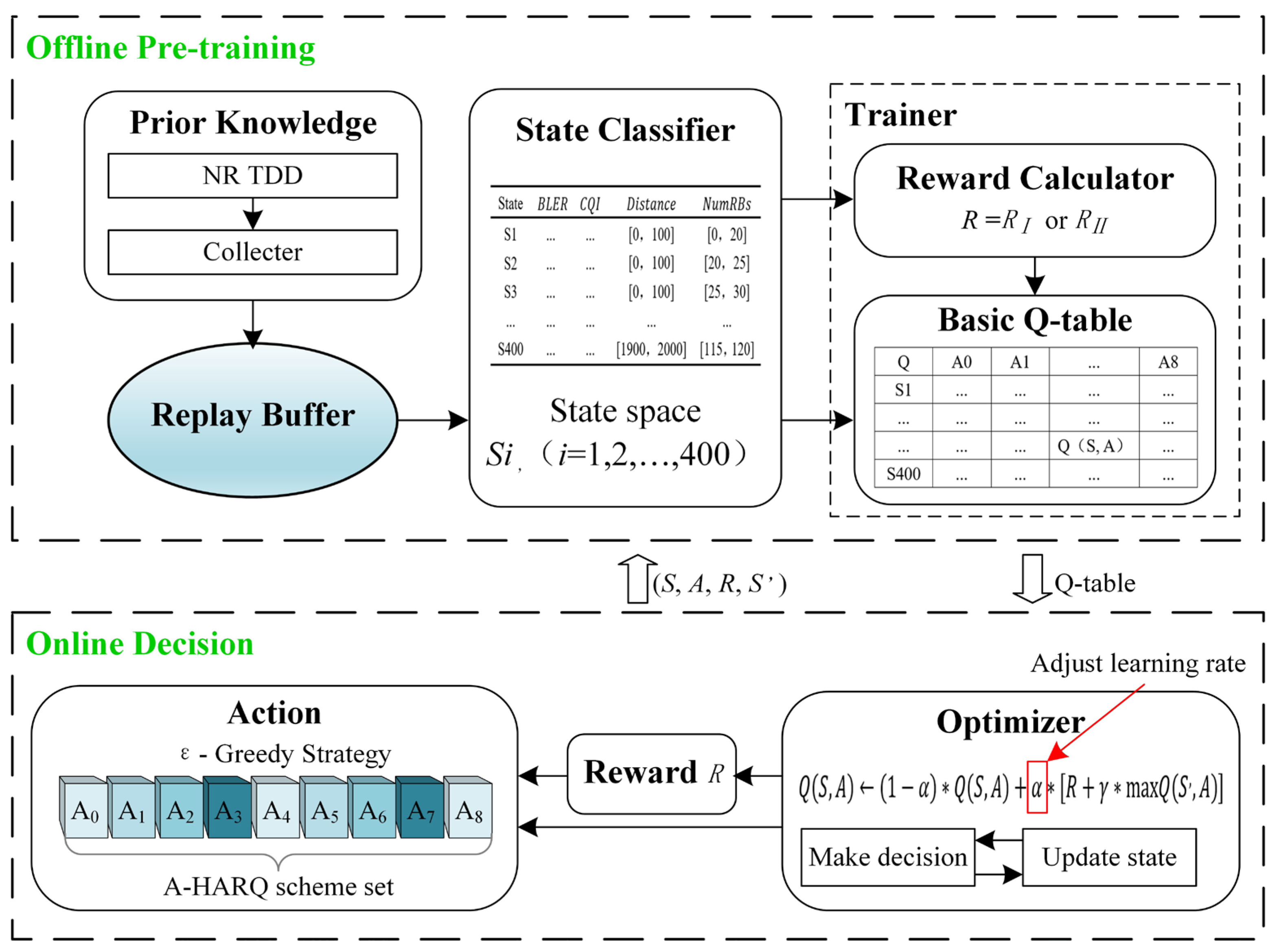 Electronics 12 04127 g004