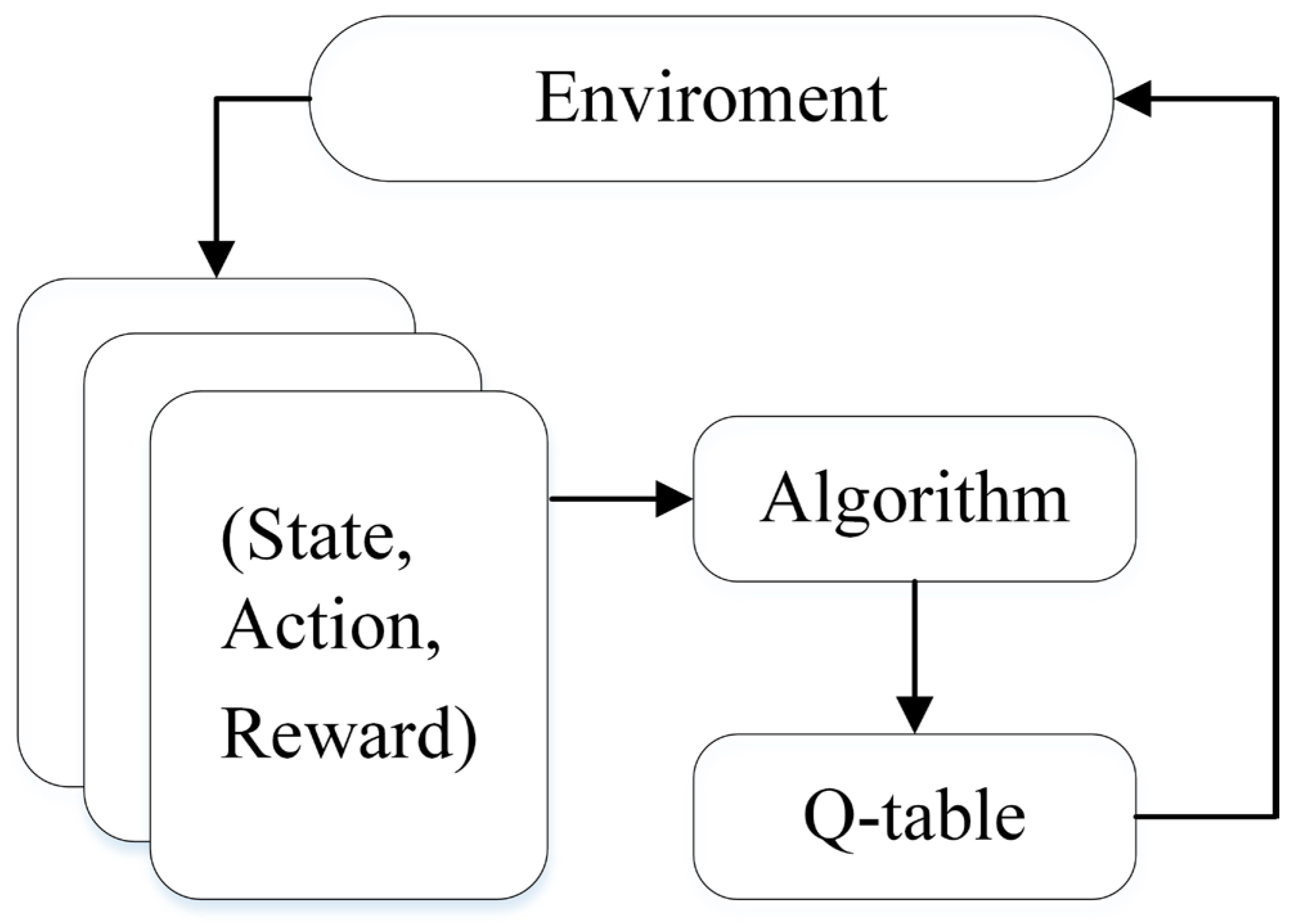 Electronics 12 04127 g005