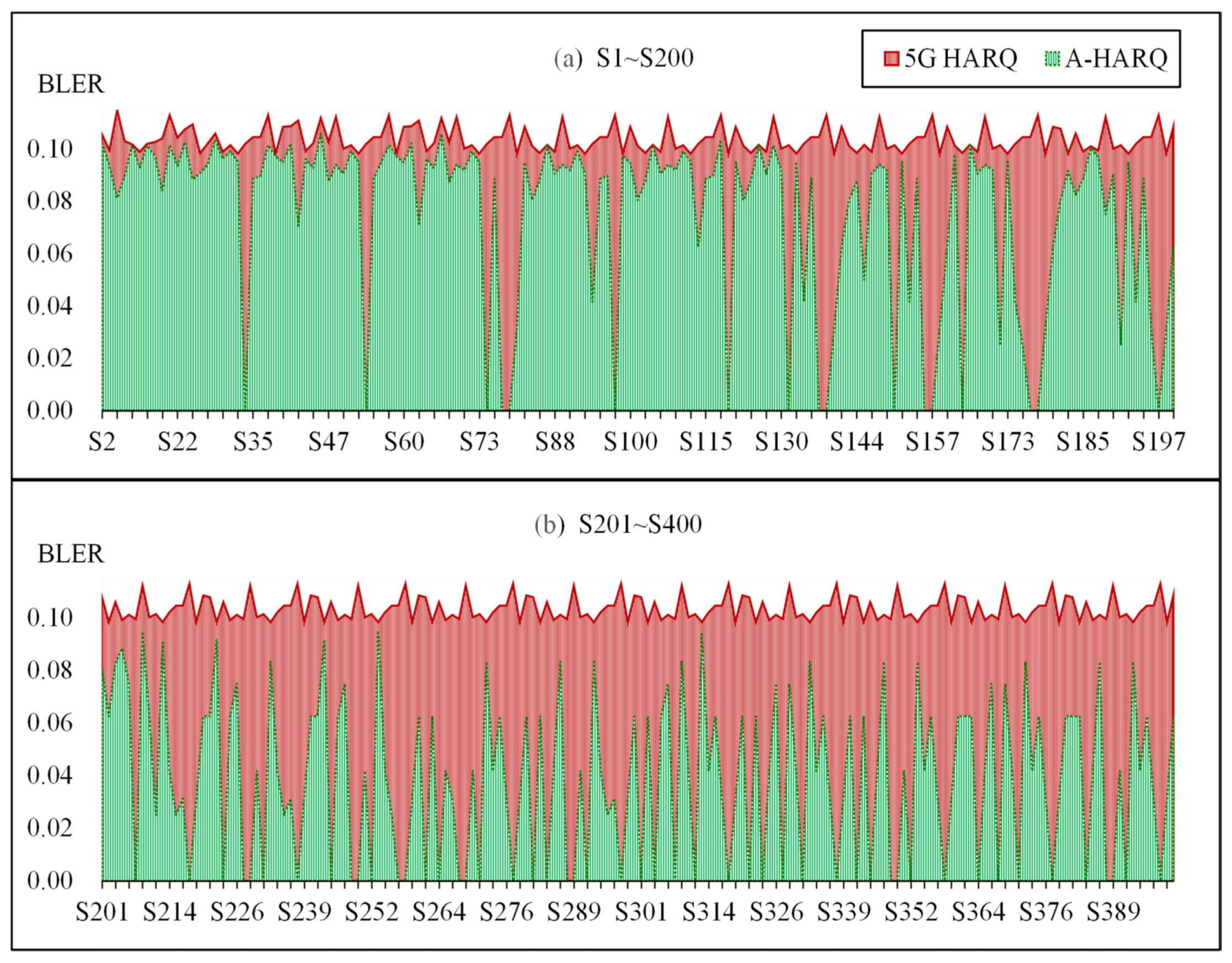 Electronics 12 04127 g007